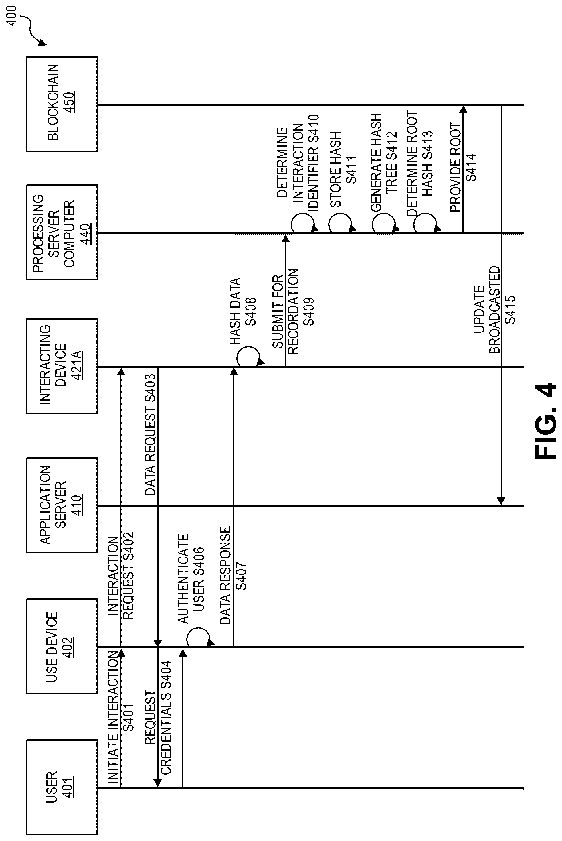 Patent US12323529 Figure 4 – Compact recordation protocol