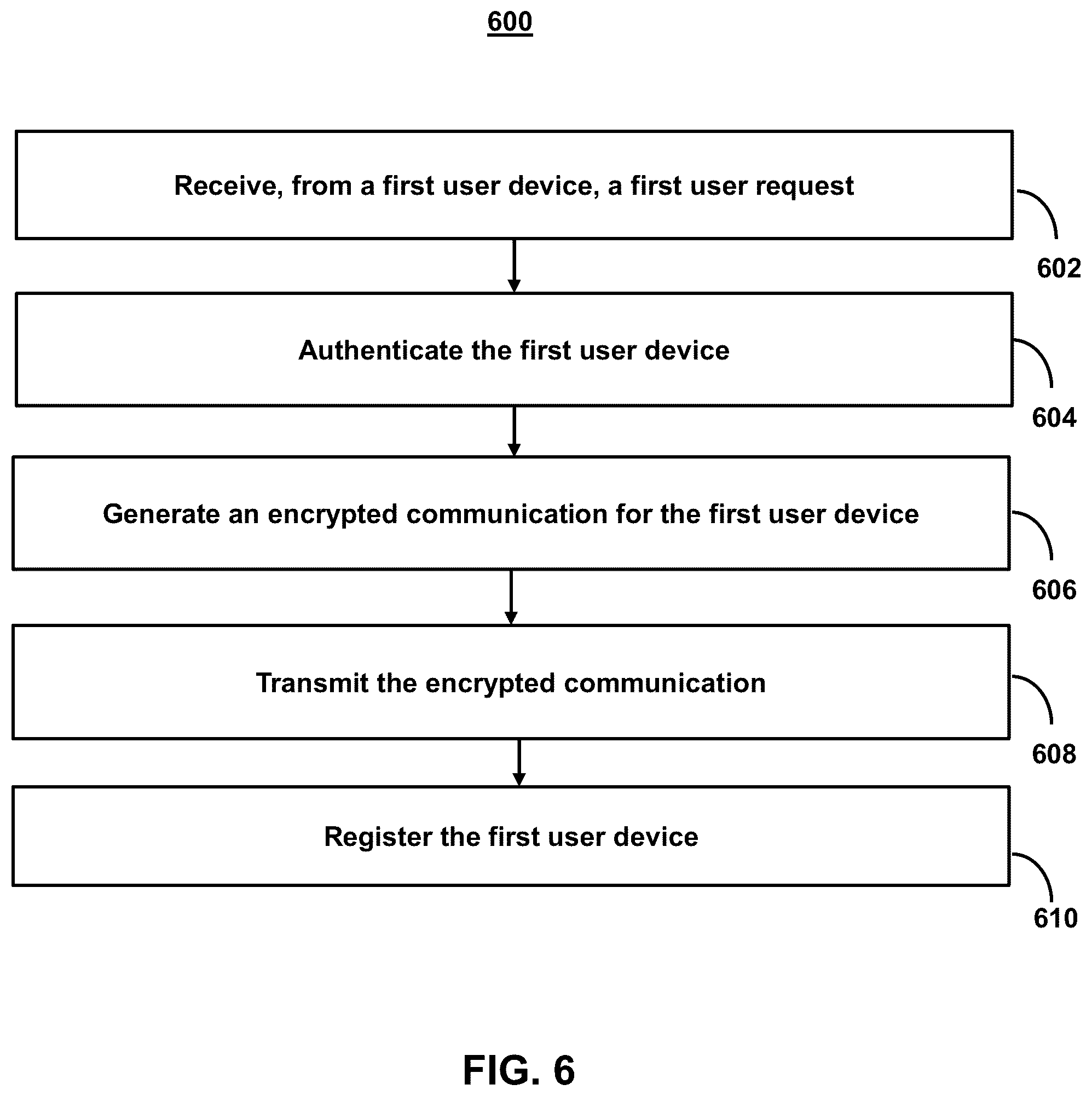 Patent US12323530 Figure 6 – Systems and methods for managing partial private keys for cryptography-based, storage applications used in blockchain operations for decentralized applications