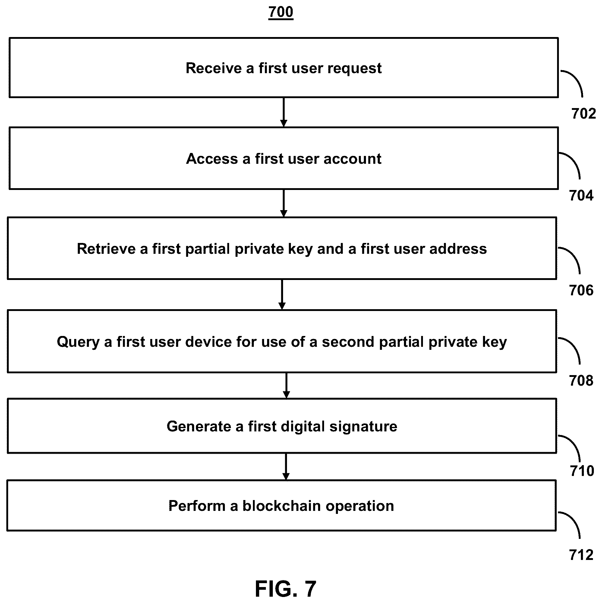 Patent US12323530 Figure 7 – Systems and methods for managing partial private keys for cryptography-based, storage applications used in blockchain operations for decentralized applications