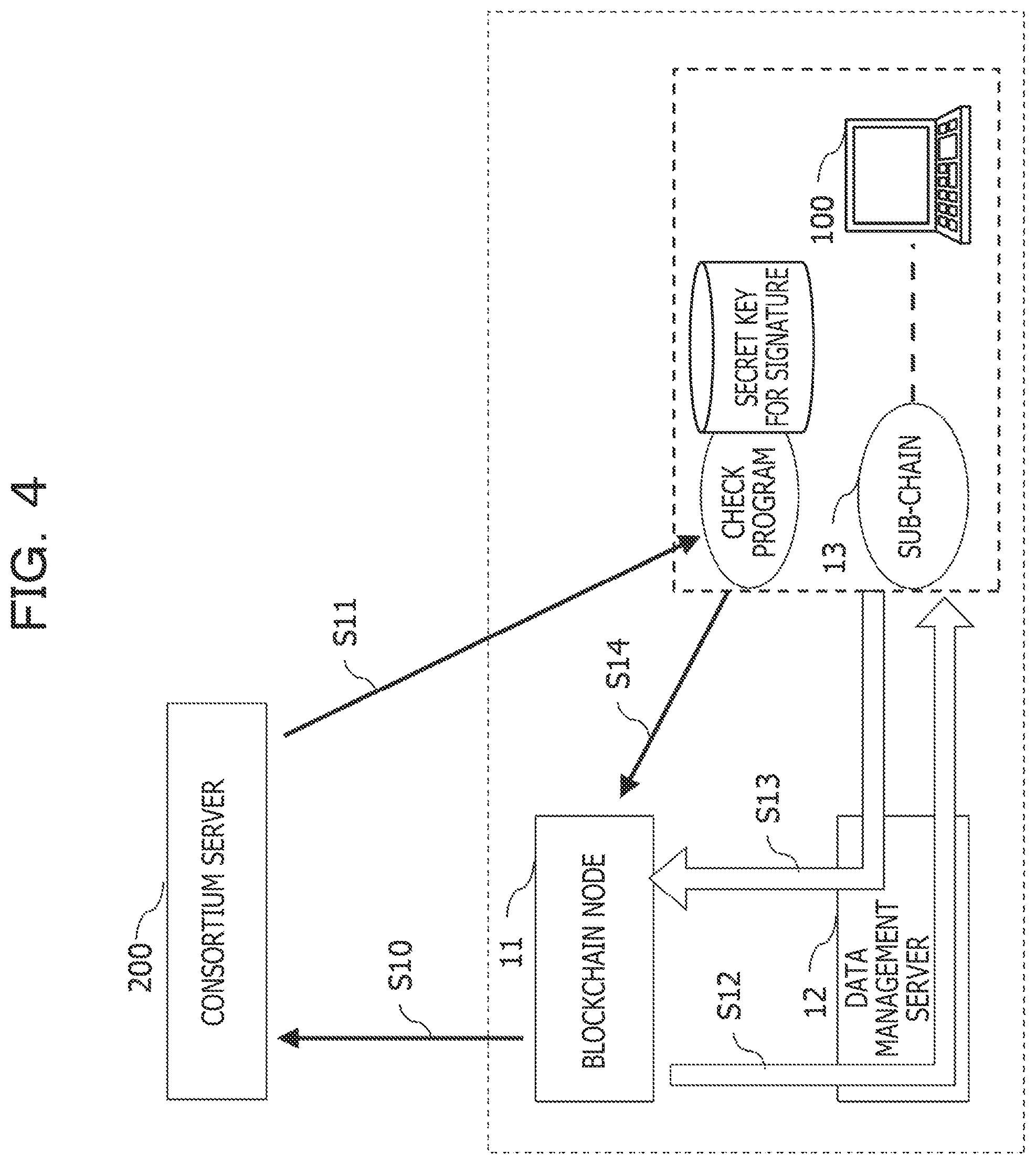 Patent US12323531 Figure 4 – Communication apparatus and communication method to check data and publish a check result in a blockchain network