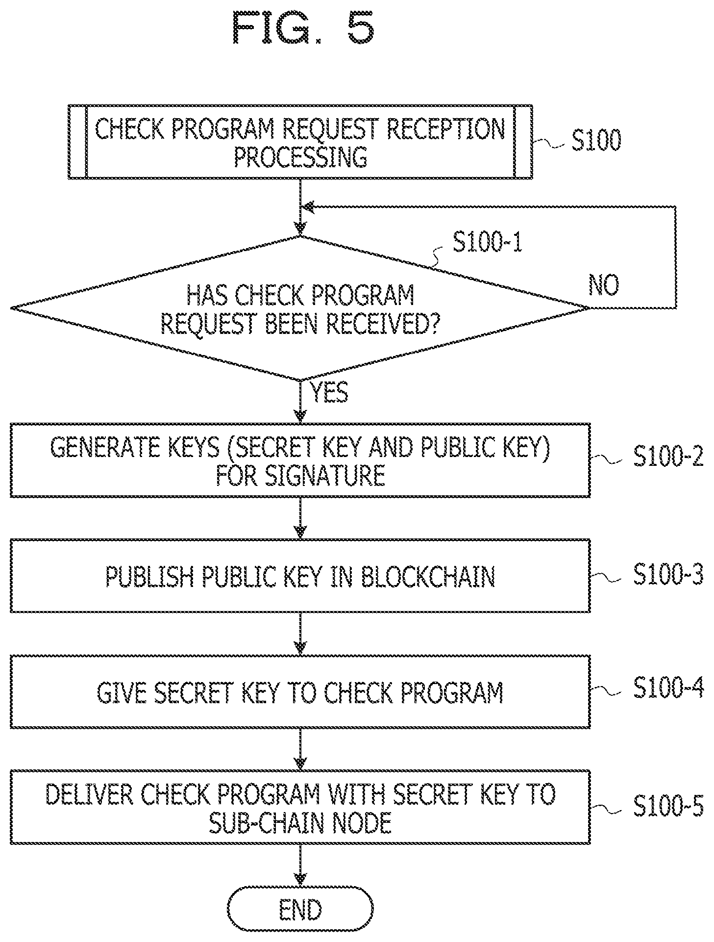 Patent US12323531 Figure 5 – Communication apparatus and communication method to check data and publish a check result in a blockchain network