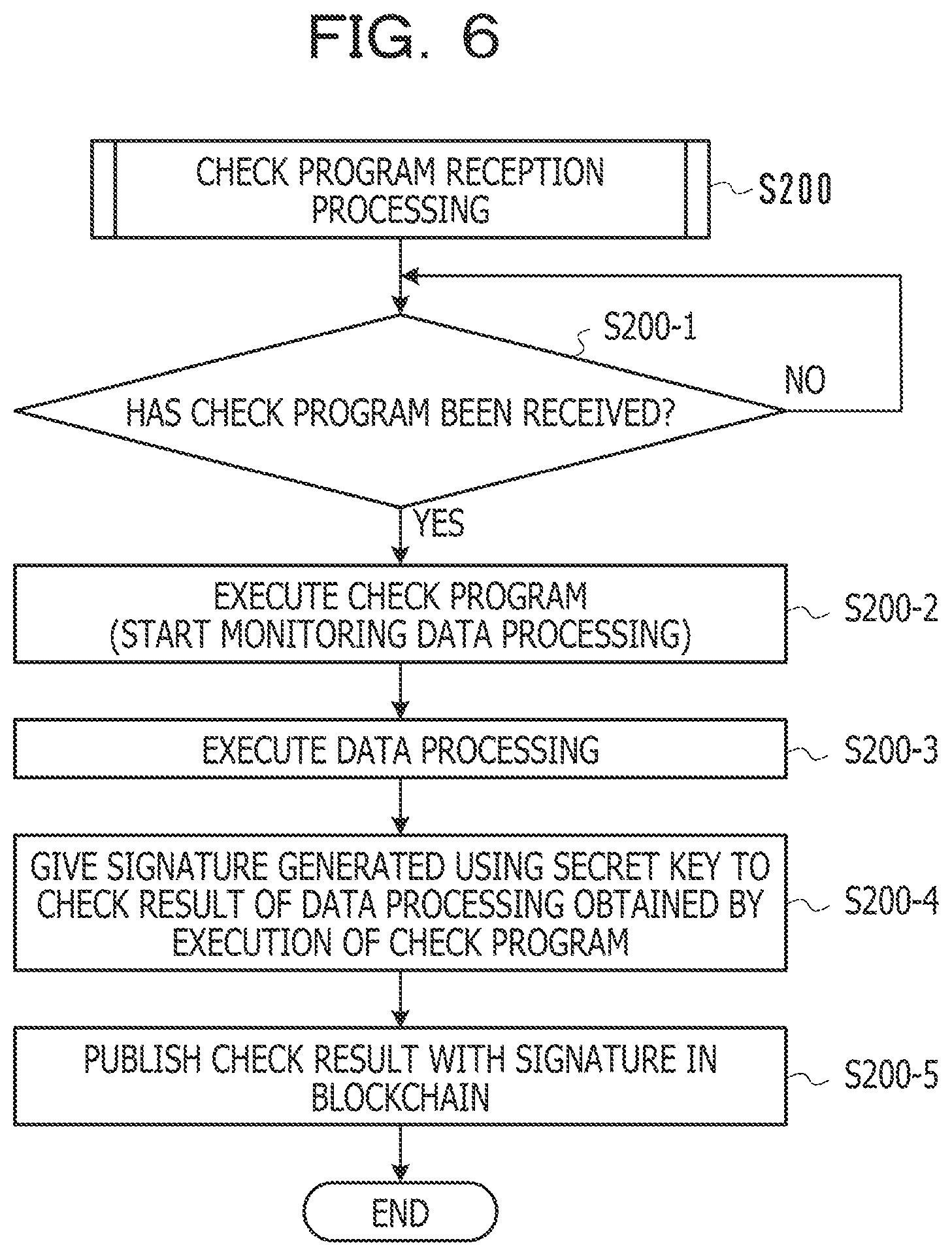 Patent US12323531 Figure 6 – Communication apparatus and communication method to check data and publish a check result in a blockchain network