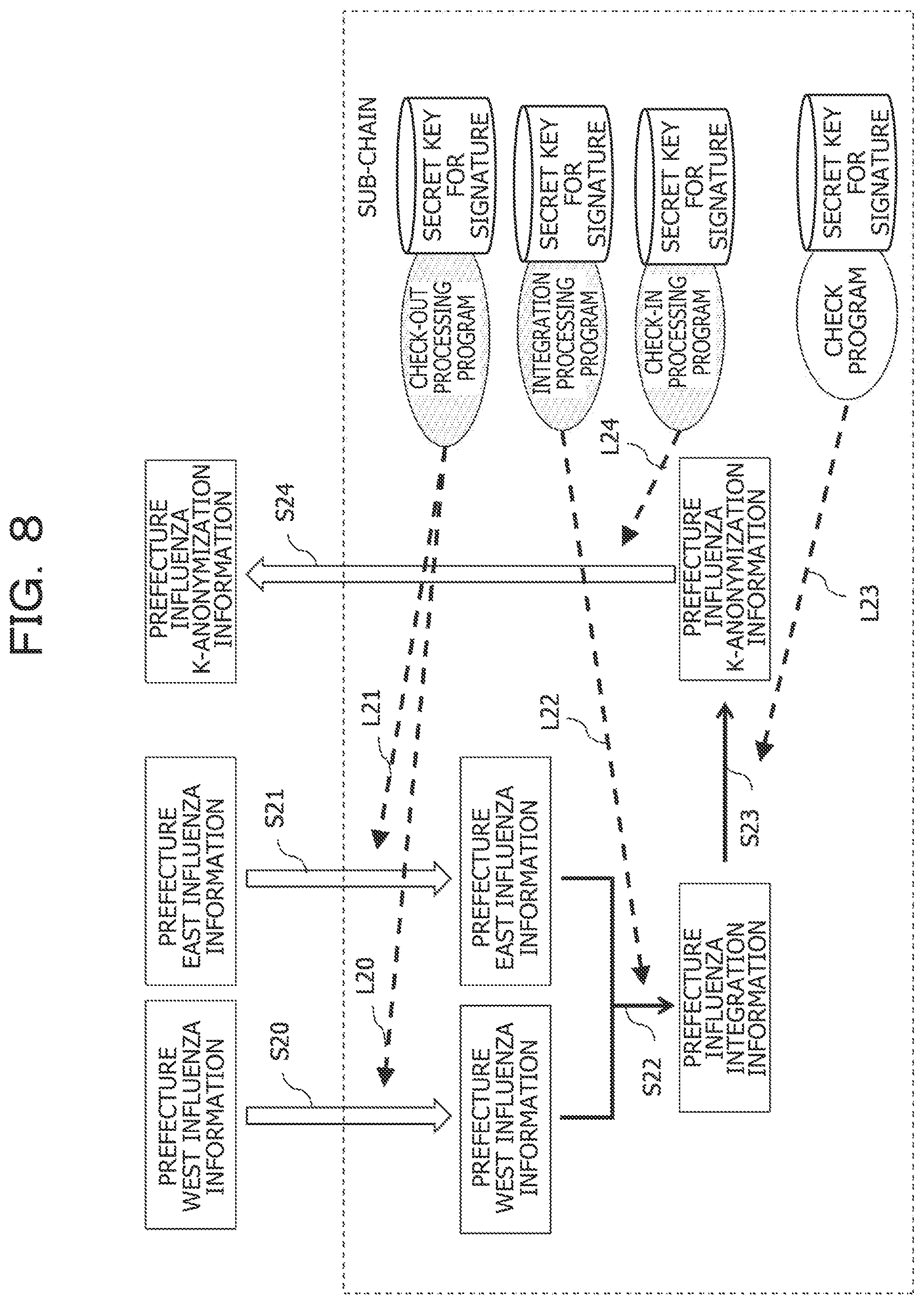 Patent US12323531 Figure 8 – Communication apparatus and communication method to check data and publish a check result in a blockchain network