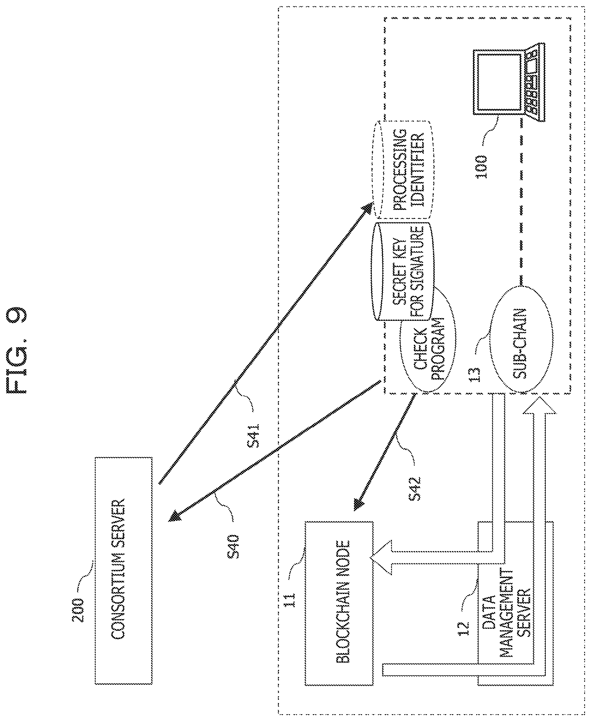 Patent US12323531 Figure 9 – Communication apparatus and communication method to check data and publish a check result in a blockchain network