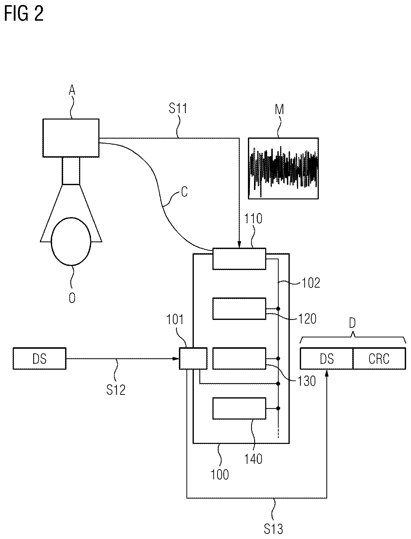 Patent US12323532 Figure 2 – Methods, devices and system for the security-protected provision of sets of data