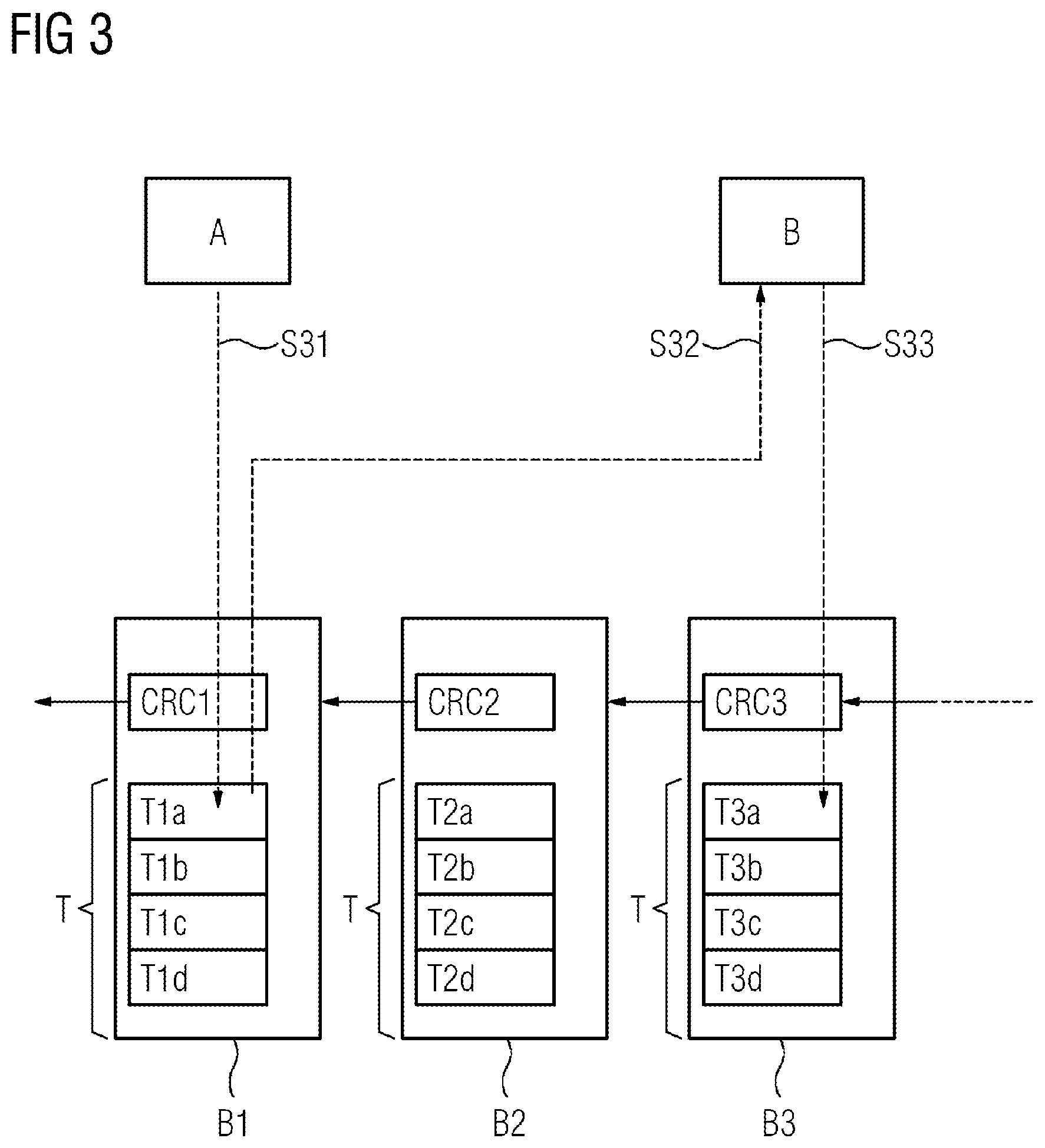 Patent US12323532 Figure 3 – Methods, devices and system for the security-protected provision of sets of data