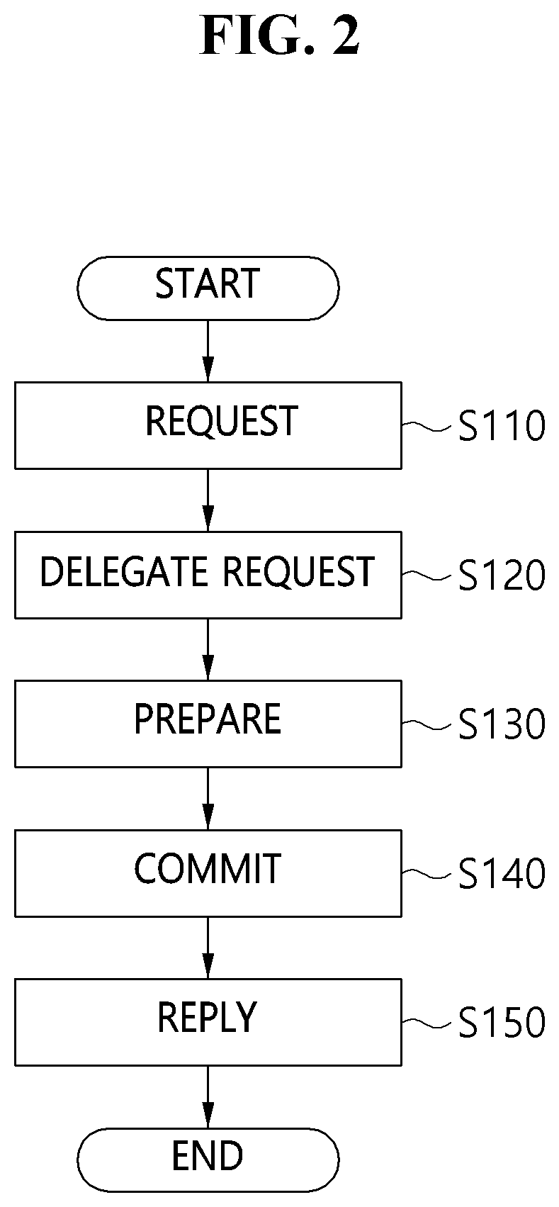 Patent US12323533 Figure 2 – Apparatus and method for distributed consensus in dynamic byzantine fraction environment