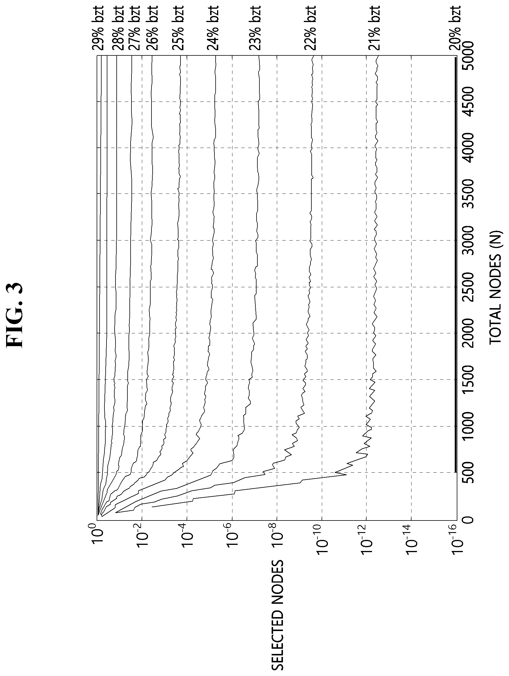 Patent US12323533 Figure 3 – Apparatus and method for distributed consensus in dynamic byzantine fraction environment