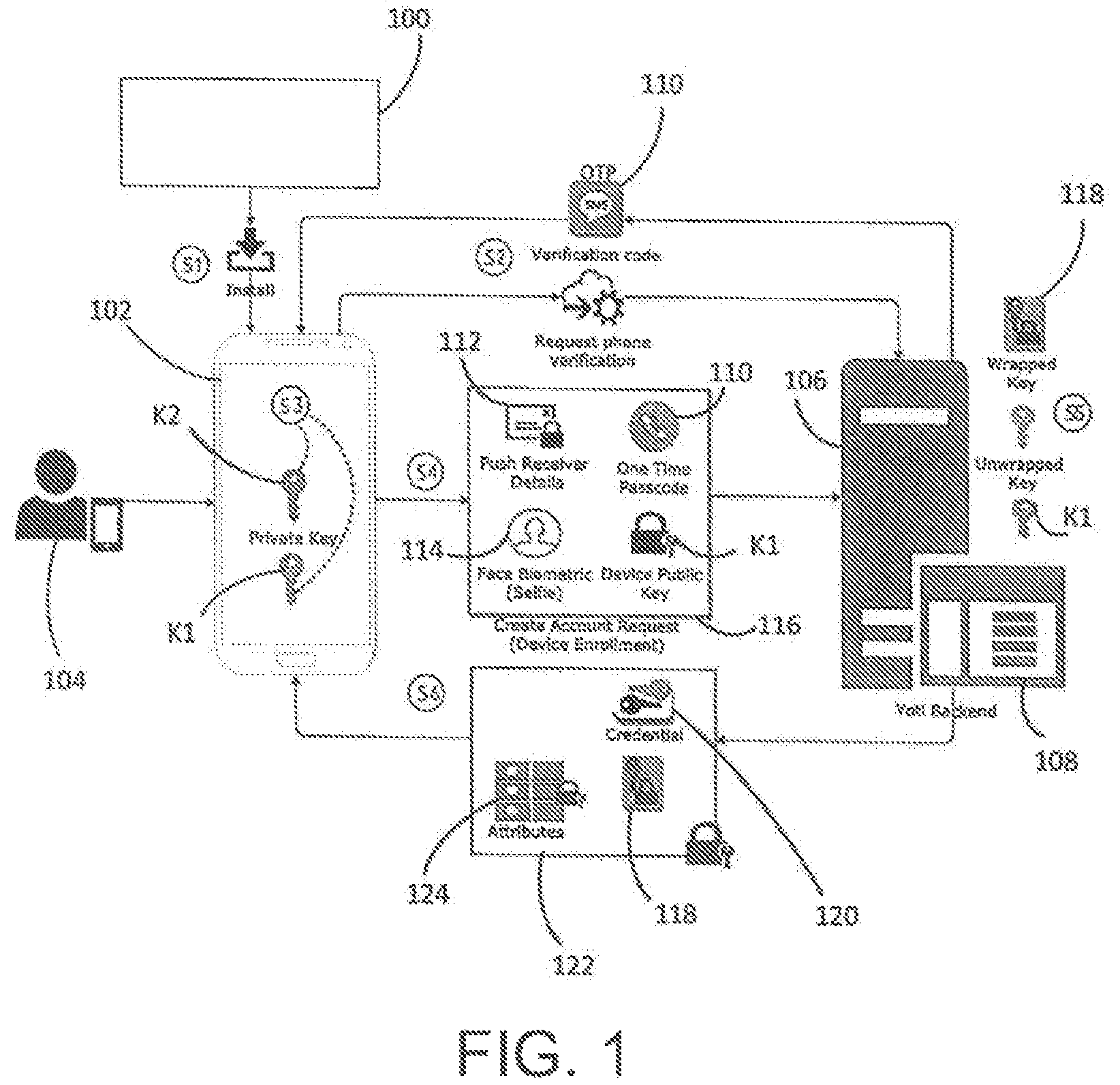 Patent US12323534 Figure 1 – Generating electronic signatures