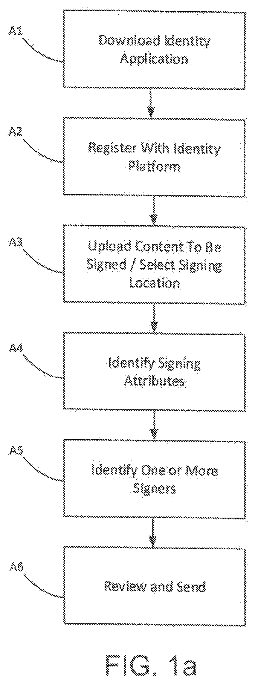Patent US12323534 Figure 2 – Generating electronic signatures
