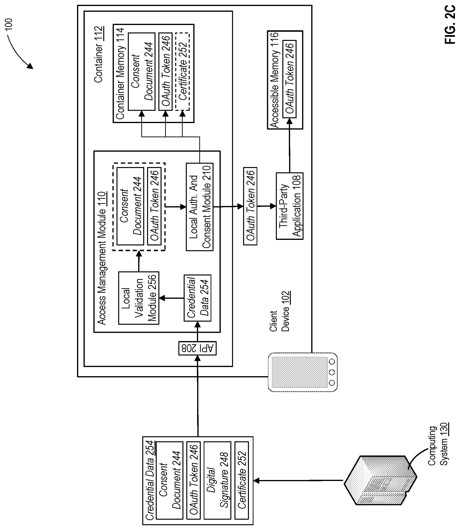 Patent US12323535 Figure 4 – Dynamic management and implementation of consent and permissioning protocols using container-based applications