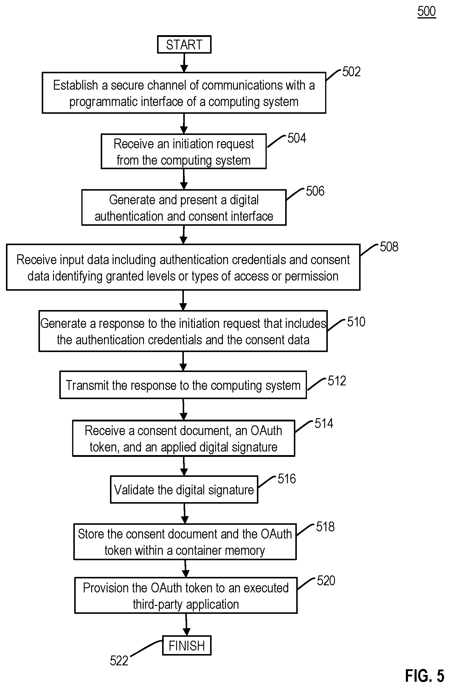 Patent US12323535 Figure 10 – Dynamic management and implementation of consent and permissioning protocols using container-based applications