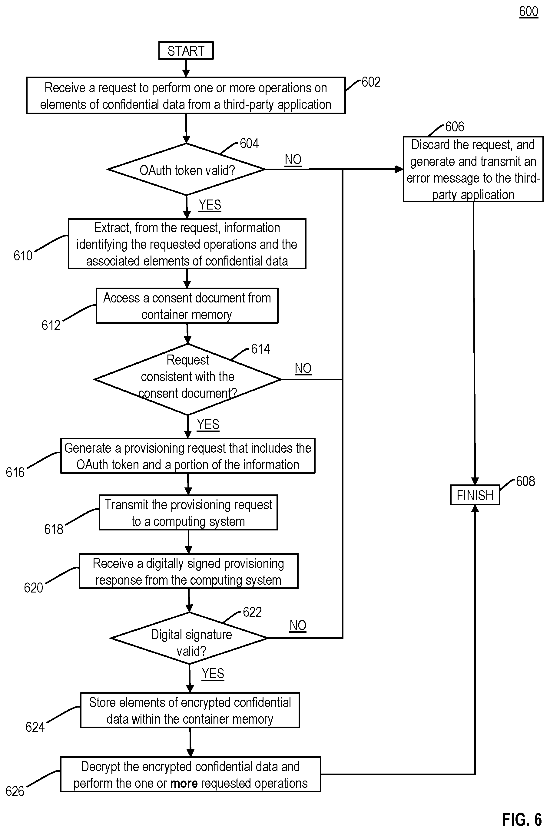 Patent US12323535 Figure 11 – Dynamic management and implementation of consent and permissioning protocols using container-based applications