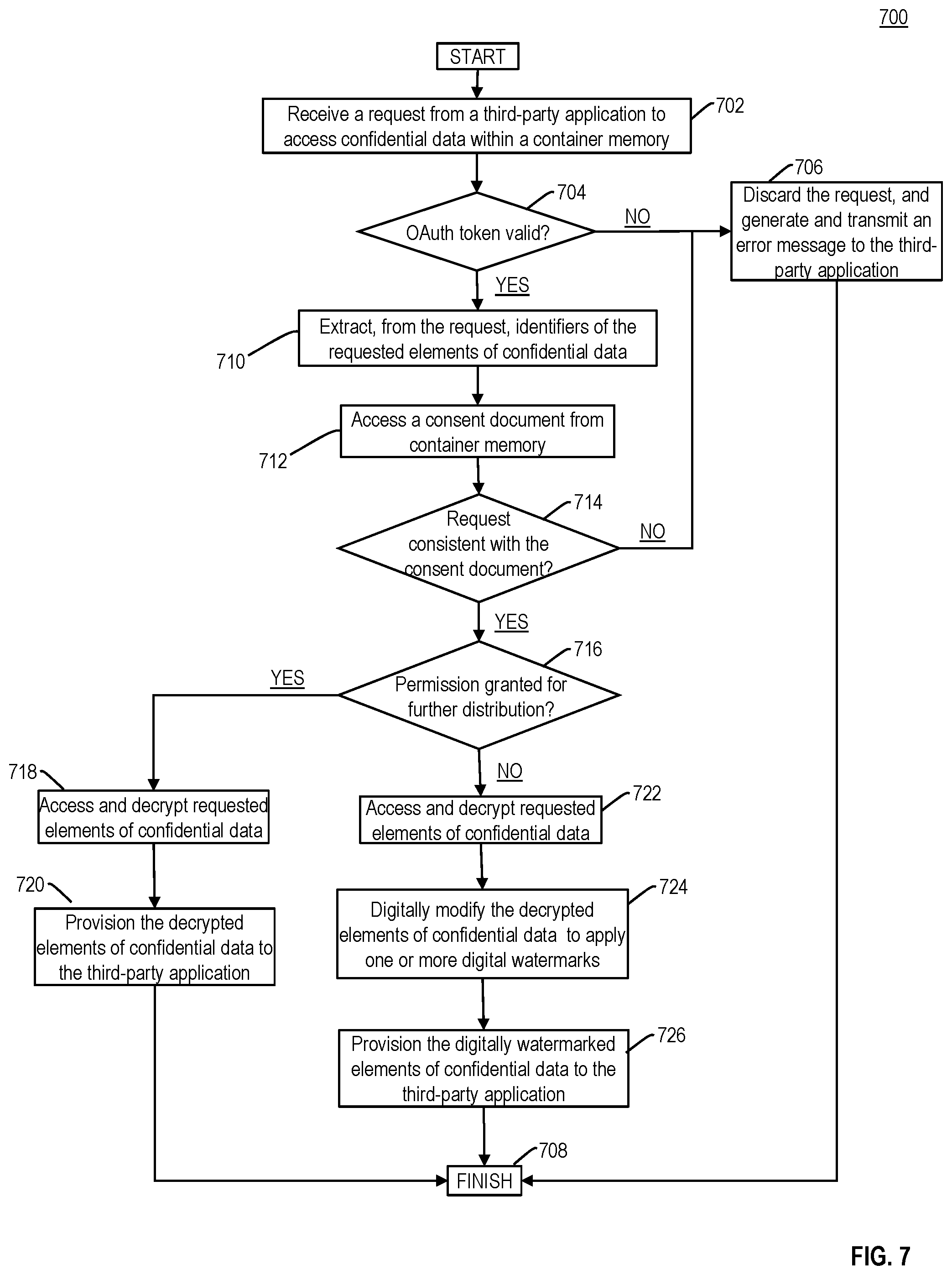 Patent US12323535 Figure 12 – Dynamic management and implementation of consent and permissioning protocols using container-based applications