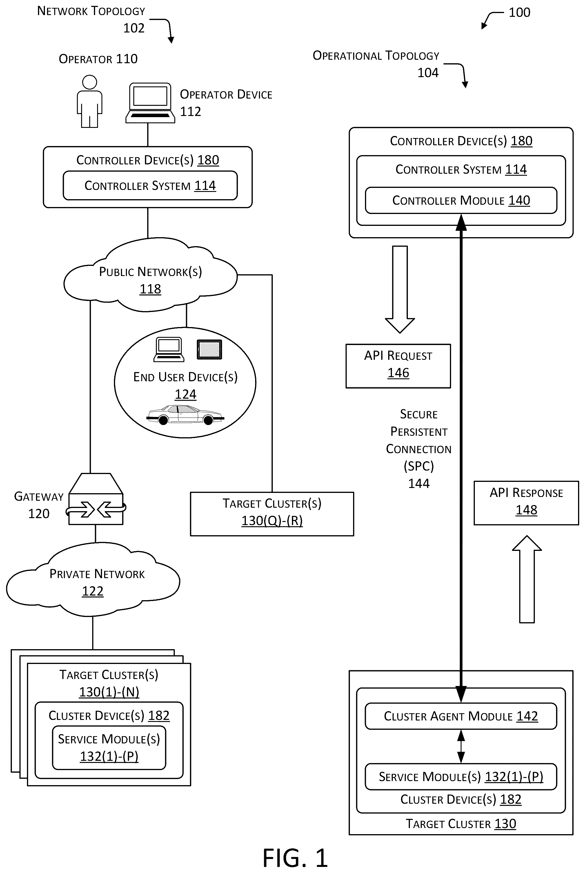Patent US12323537 Figure 1 – System for secure management of target clusters