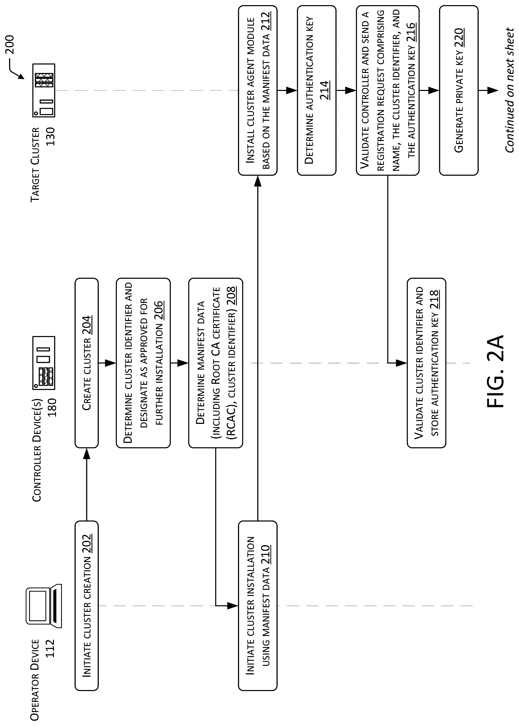 Patent US12323537 Figure 2 – System for secure management of target clusters