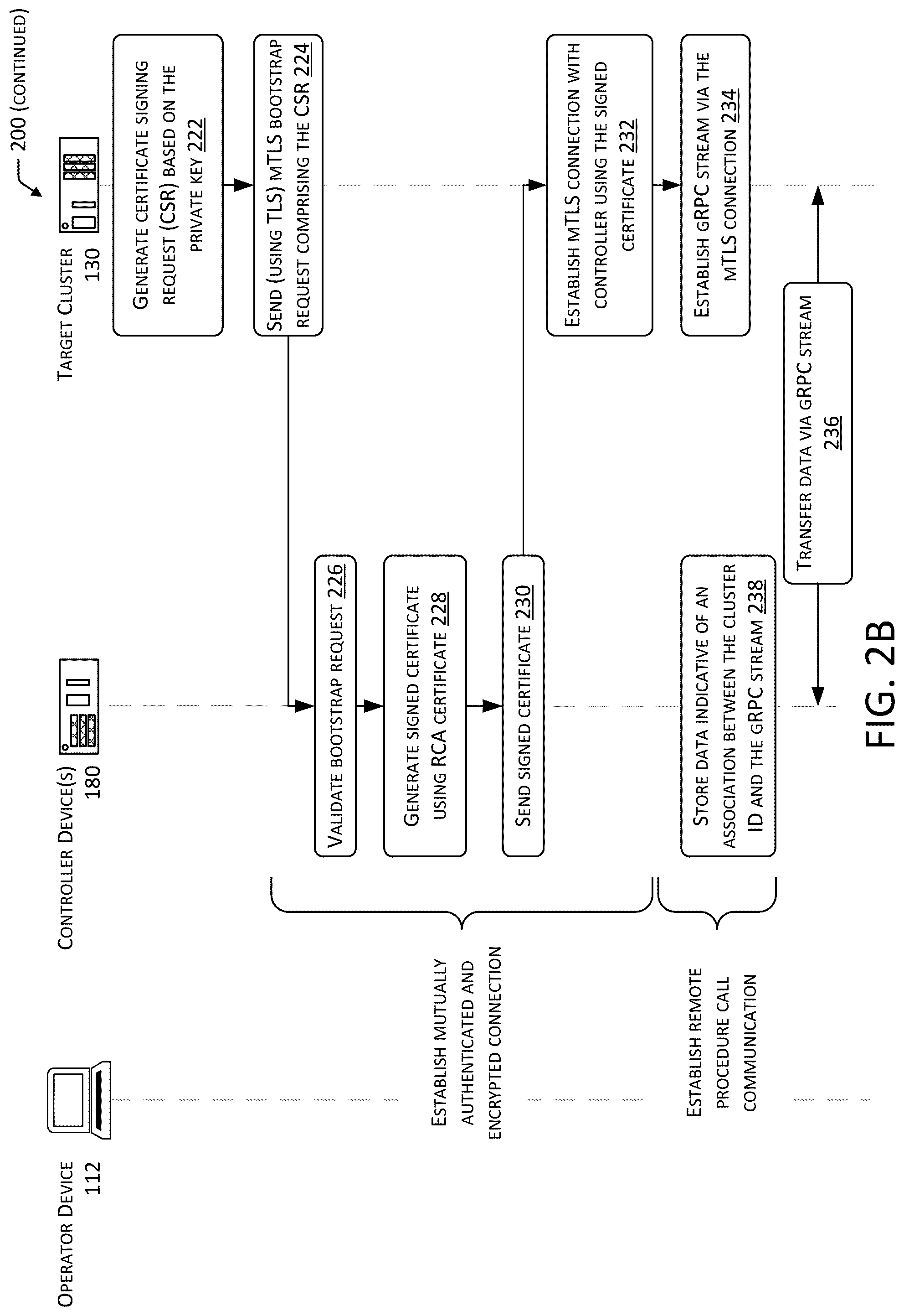 Patent US12323537 Figure 3 – System for secure management of target clusters