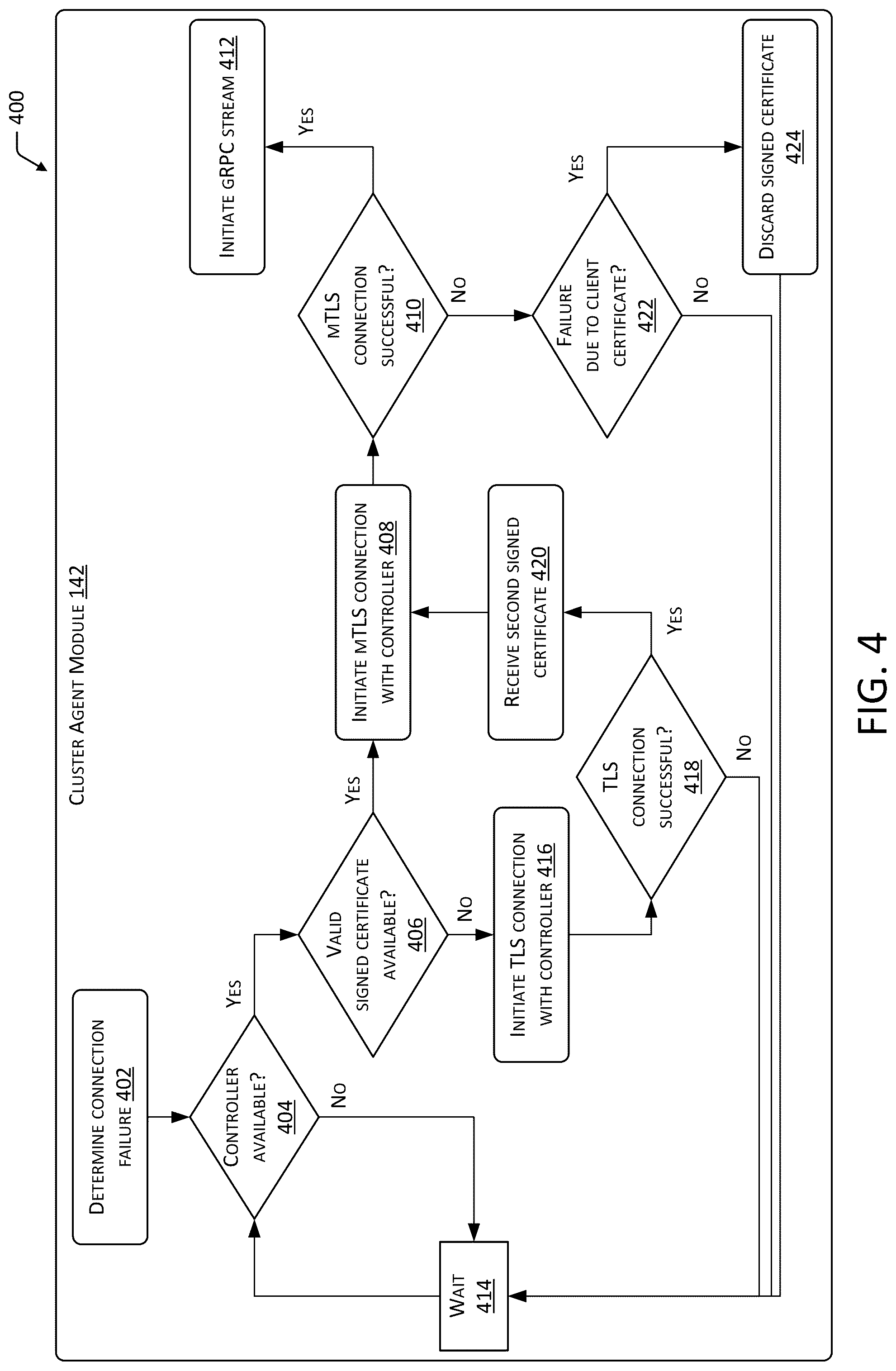Patent US12323537 Figure 5 – System for secure management of target clusters