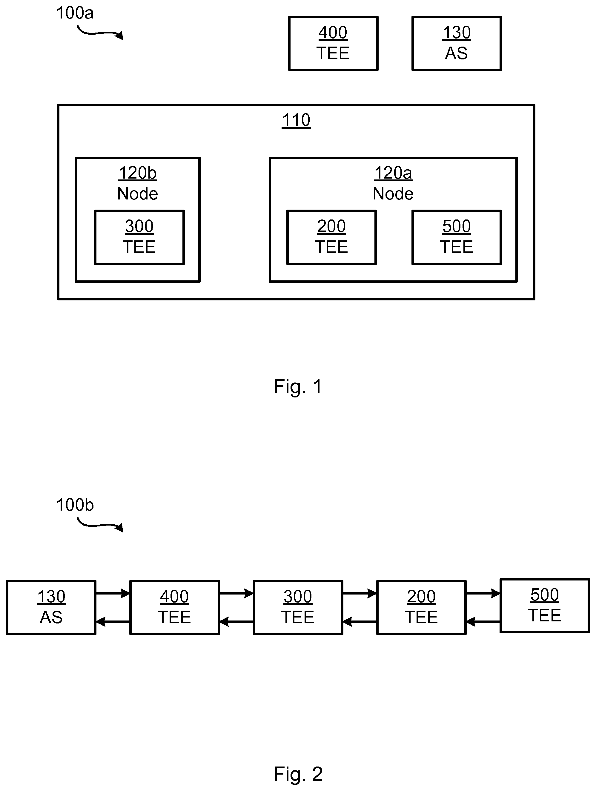Patent US12323538 Figure 1 – Attestation of trusted execution environments