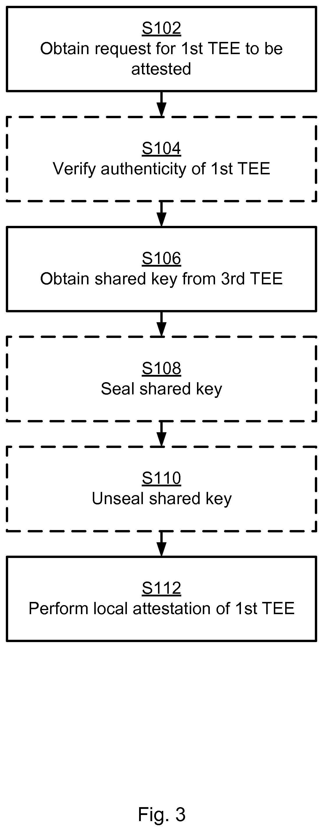 Patent US12323538 Figure 2 – Attestation of trusted execution environments
