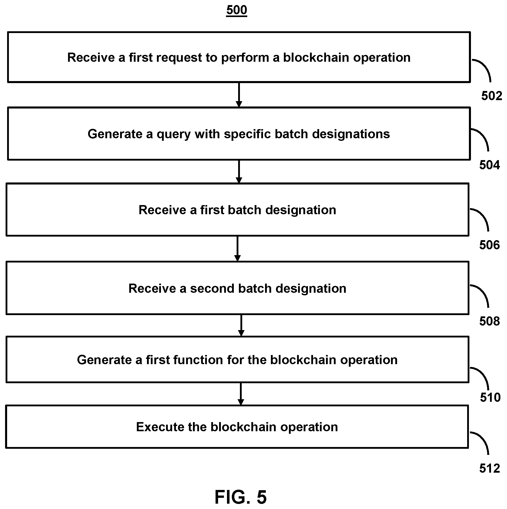 Patent US12323539 Figure 6 – Systems and methods for facilitating cryptographically backed coordination of complex computer communications