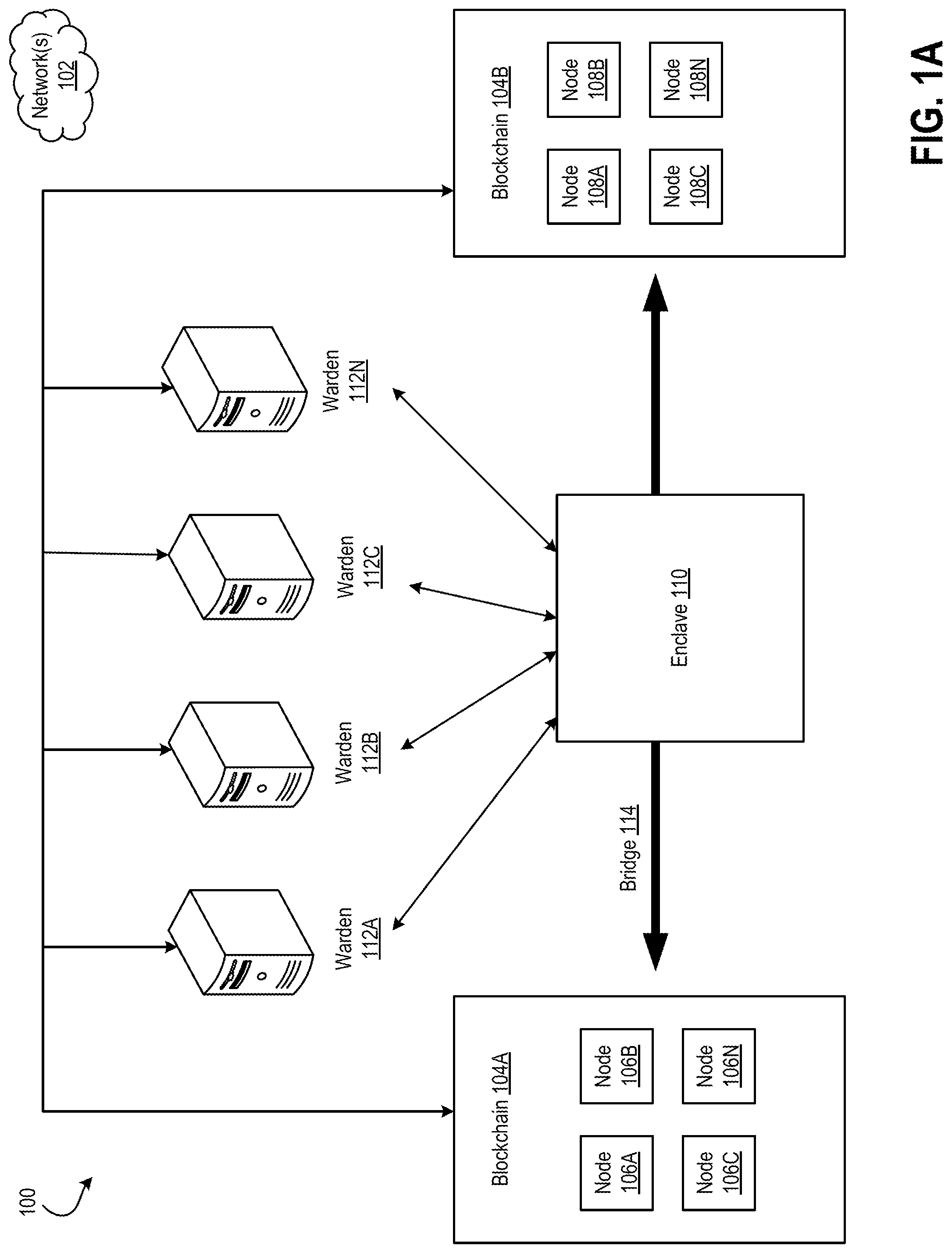 Patent US12323540 Figure 1 – Secure and trustworthy bridge for transferring assets across different networks with an updating pool of wardens