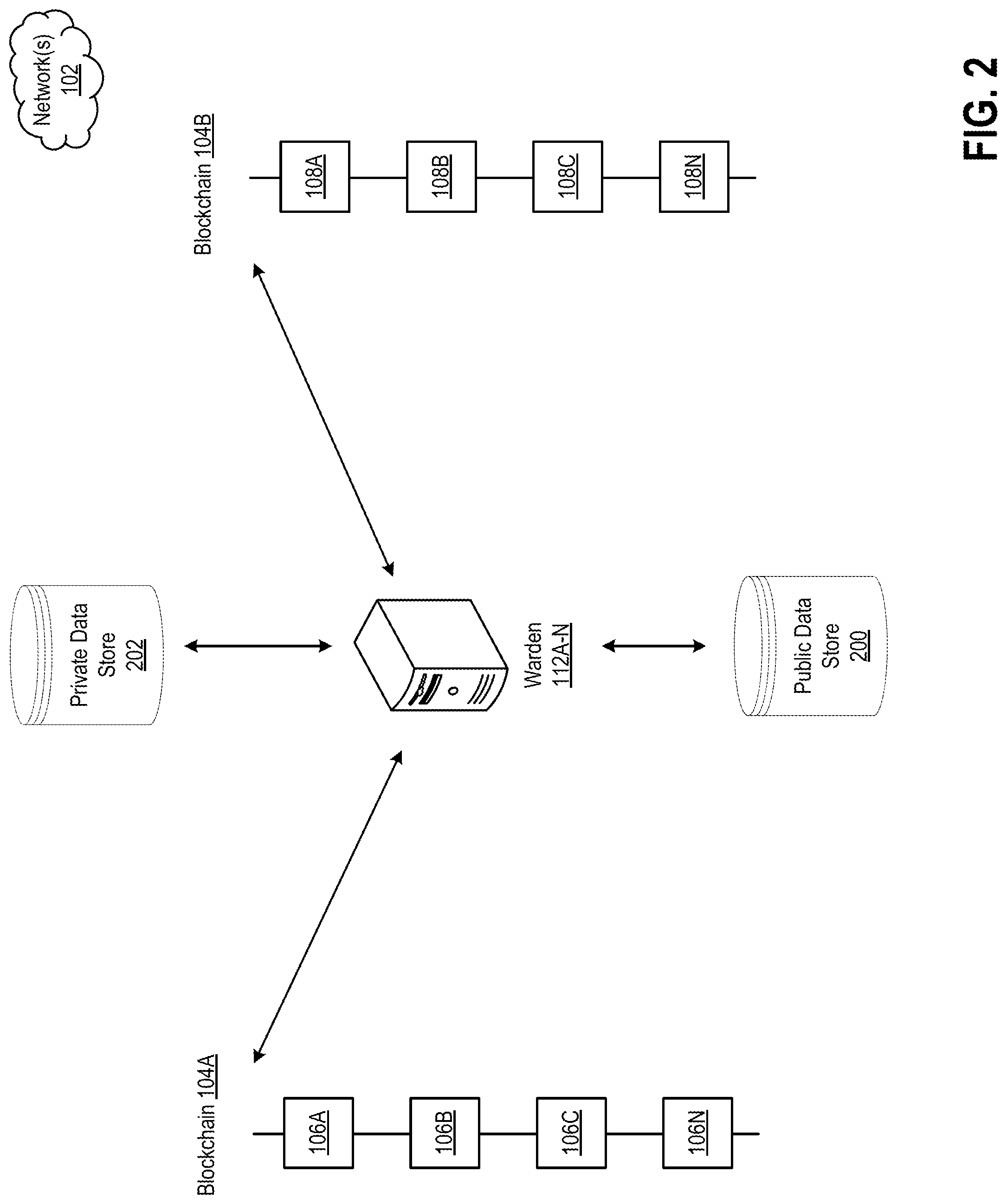 Patent US12323540 Figure 3 – Secure and trustworthy bridge for transferring assets across different networks with an updating pool of wardens