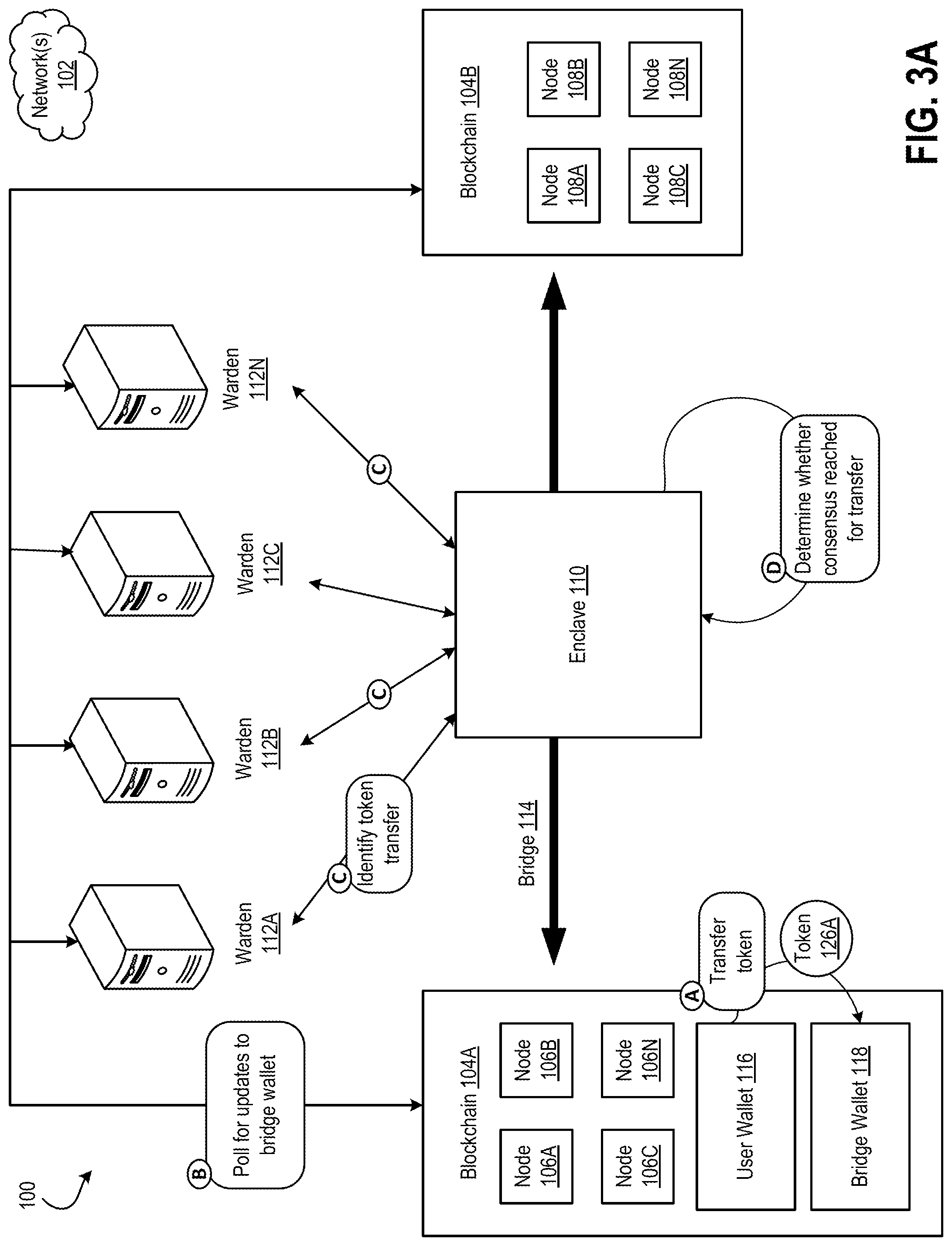 Patent US12323540 Figure 4 – Secure and trustworthy bridge for transferring assets across different networks with an updating pool of wardens