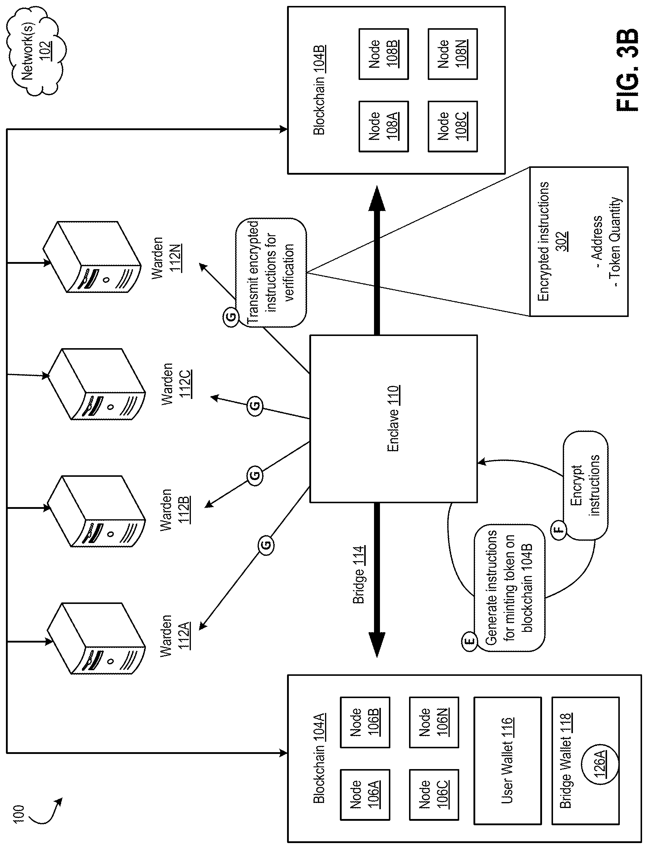 Patent US12323540 Figure 5 – Secure and trustworthy bridge for transferring assets across different networks with an updating pool of wardens