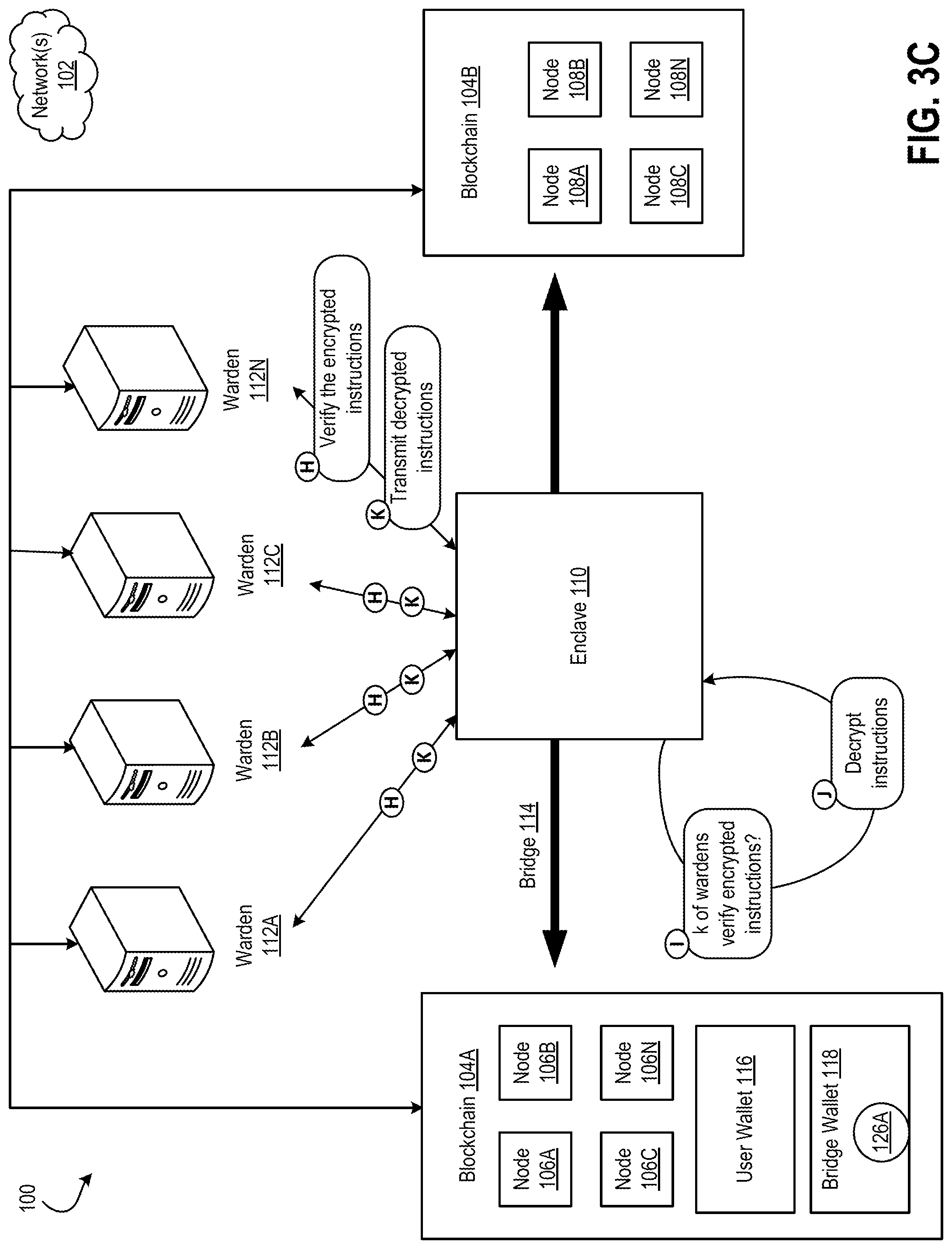 Patent US12323540 Figure 6 – Secure and trustworthy bridge for transferring assets across different networks with an updating pool of wardens