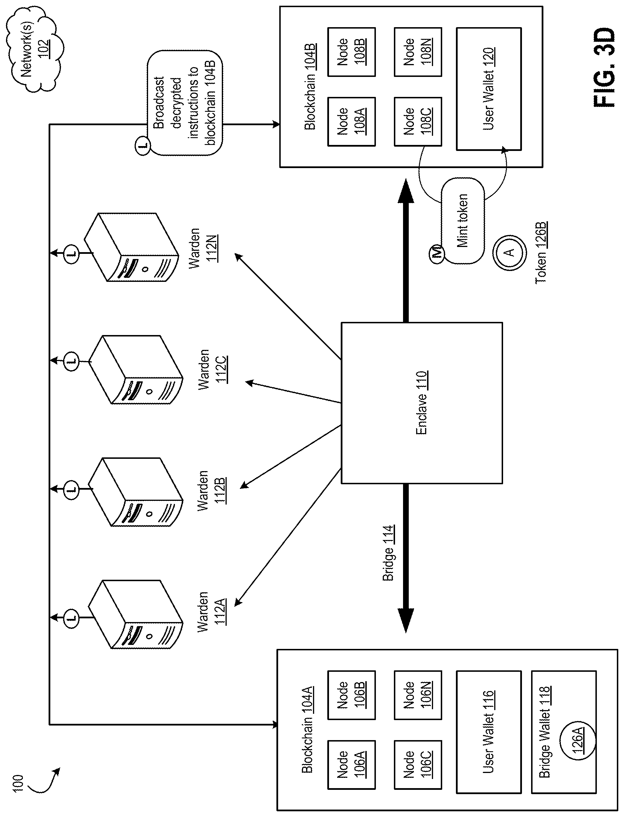 Patent US12323540 Figure 7 – Secure and trustworthy bridge for transferring assets across different networks with an updating pool of wardens
