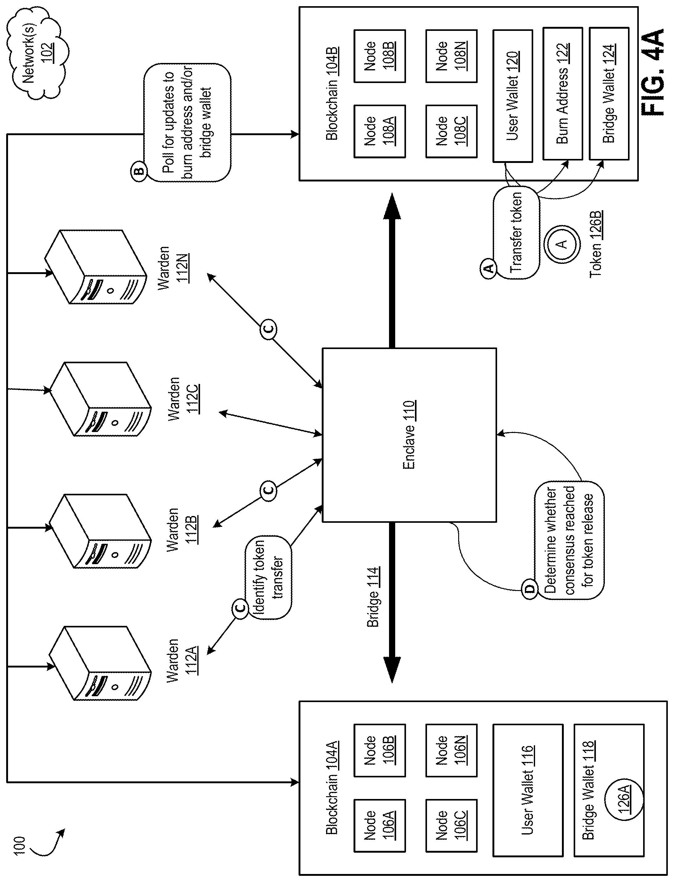 Patent US12323540 Figure 8 – Secure and trustworthy bridge for transferring assets across different networks with an updating pool of wardens