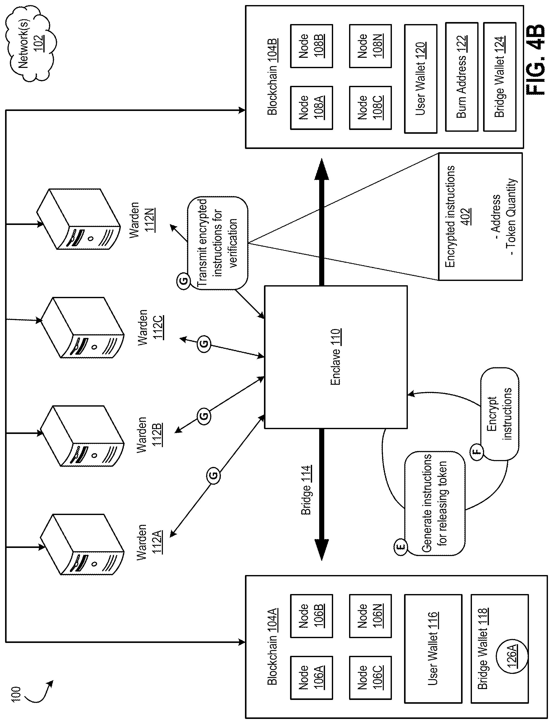Patent US12323540 Figure 9 – Secure and trustworthy bridge for transferring assets across different networks with an updating pool of wardens