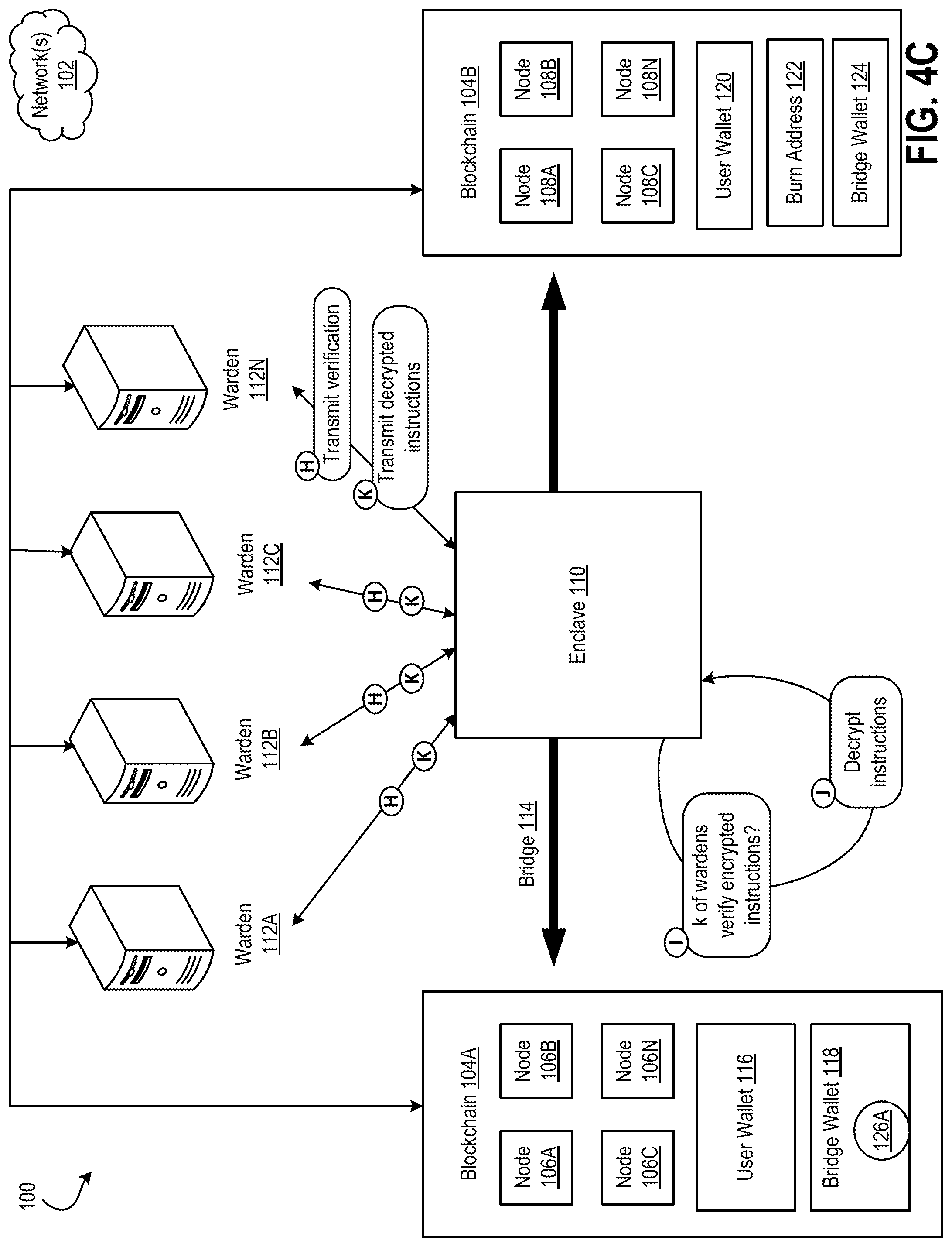 Patent US12323540 Figure 10 – Secure and trustworthy bridge for transferring assets across different networks with an updating pool of wardens