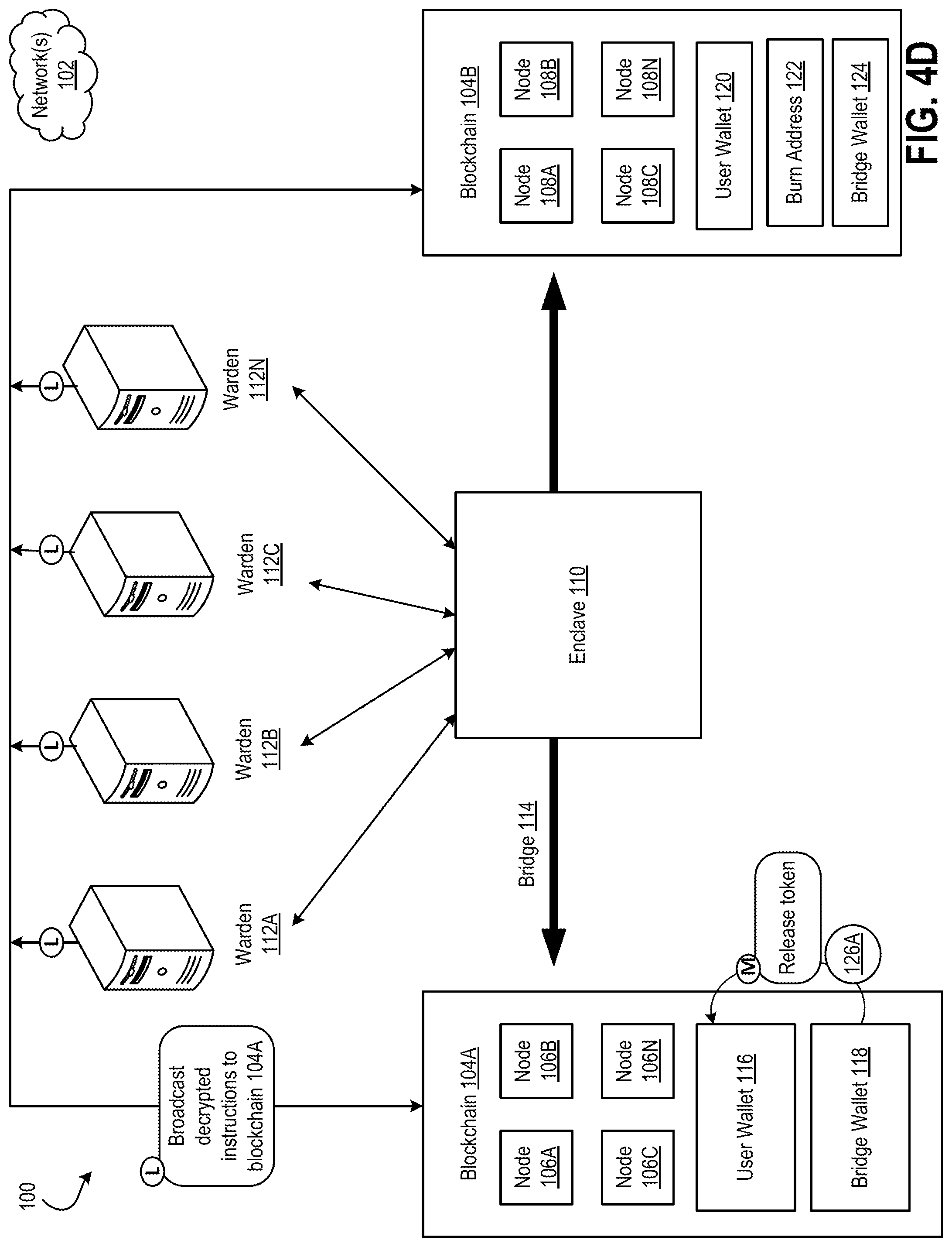 Patent US12323540 Figure 11 – Secure and trustworthy bridge for transferring assets across different networks with an updating pool of wardens