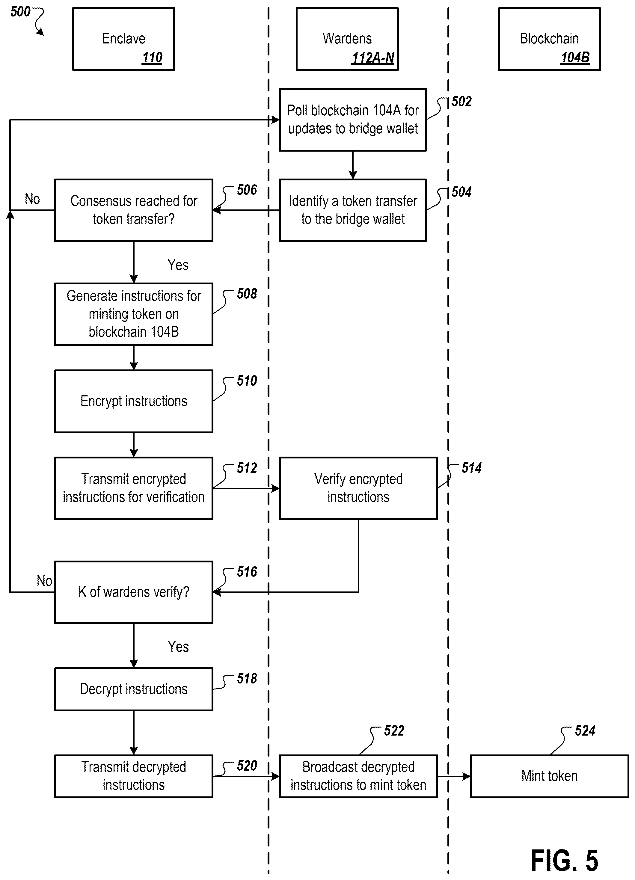 Patent US12323540 Figure 13 – Secure and trustworthy bridge for transferring assets across different networks with an updating pool of wardens