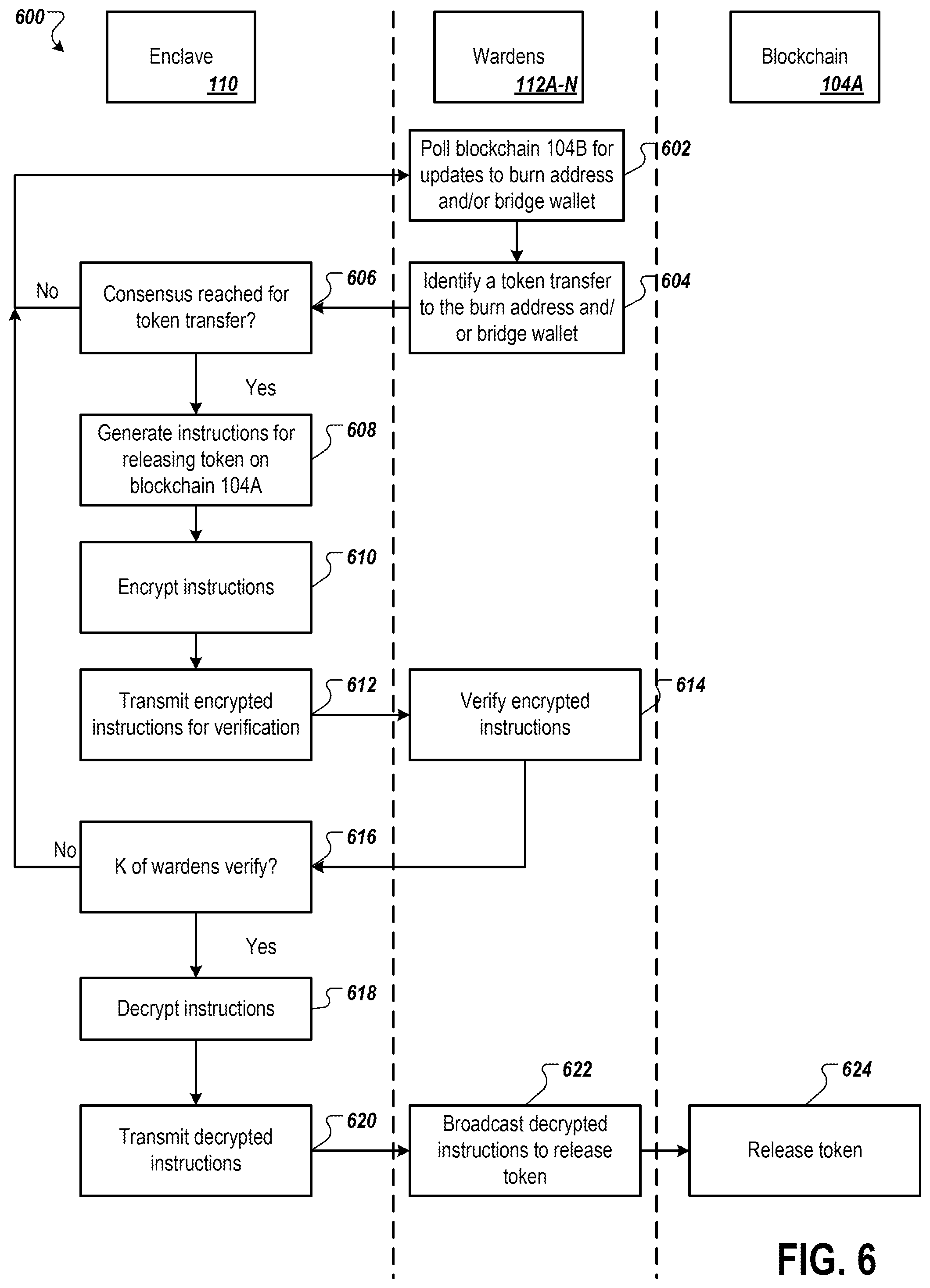 Patent US12323540 Figure 14 – Secure and trustworthy bridge for transferring assets across different networks with an updating pool of wardens