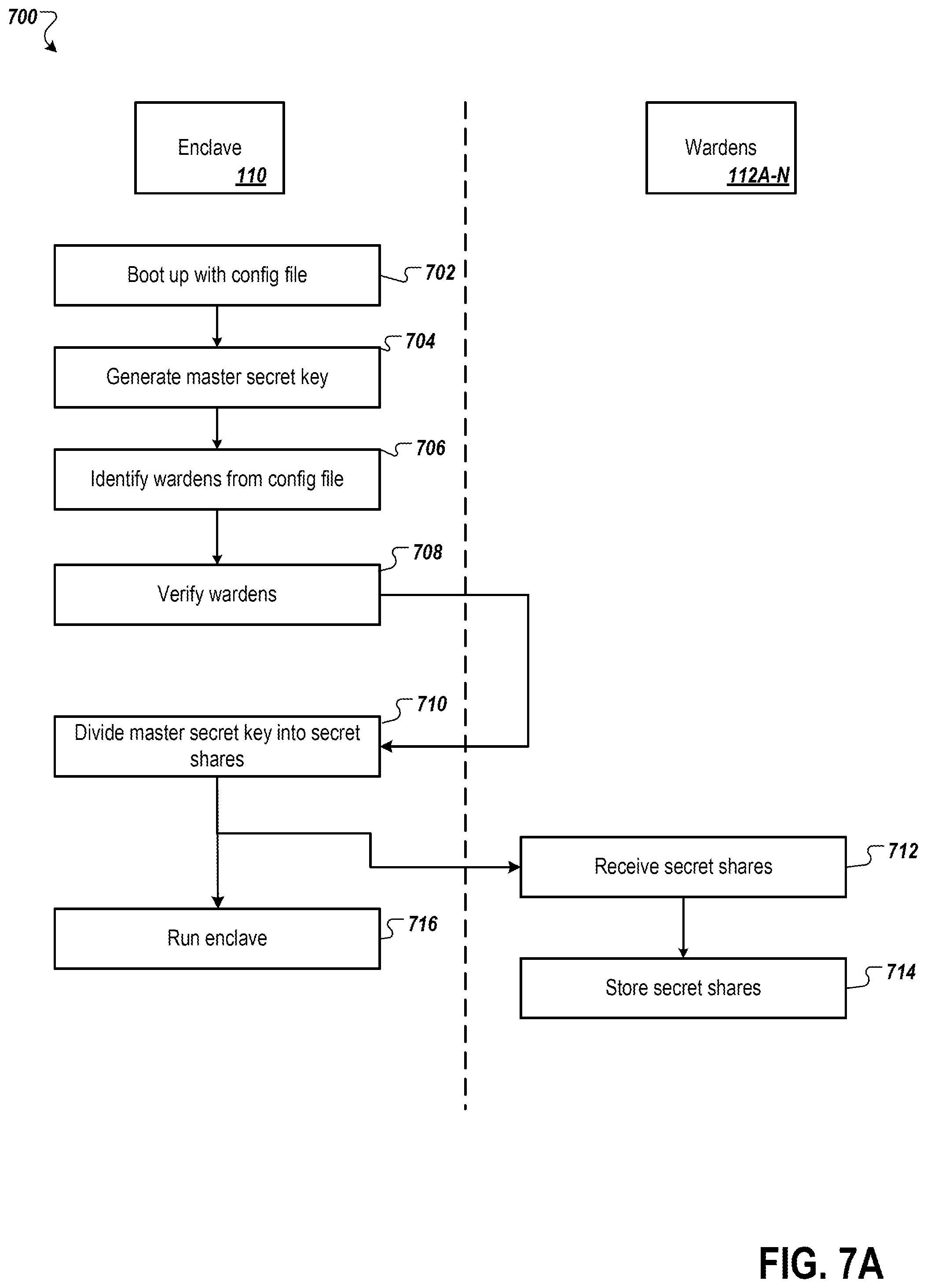 Patent US12323540 Figure 15 – Secure and trustworthy bridge for transferring assets across different networks with an updating pool of wardens