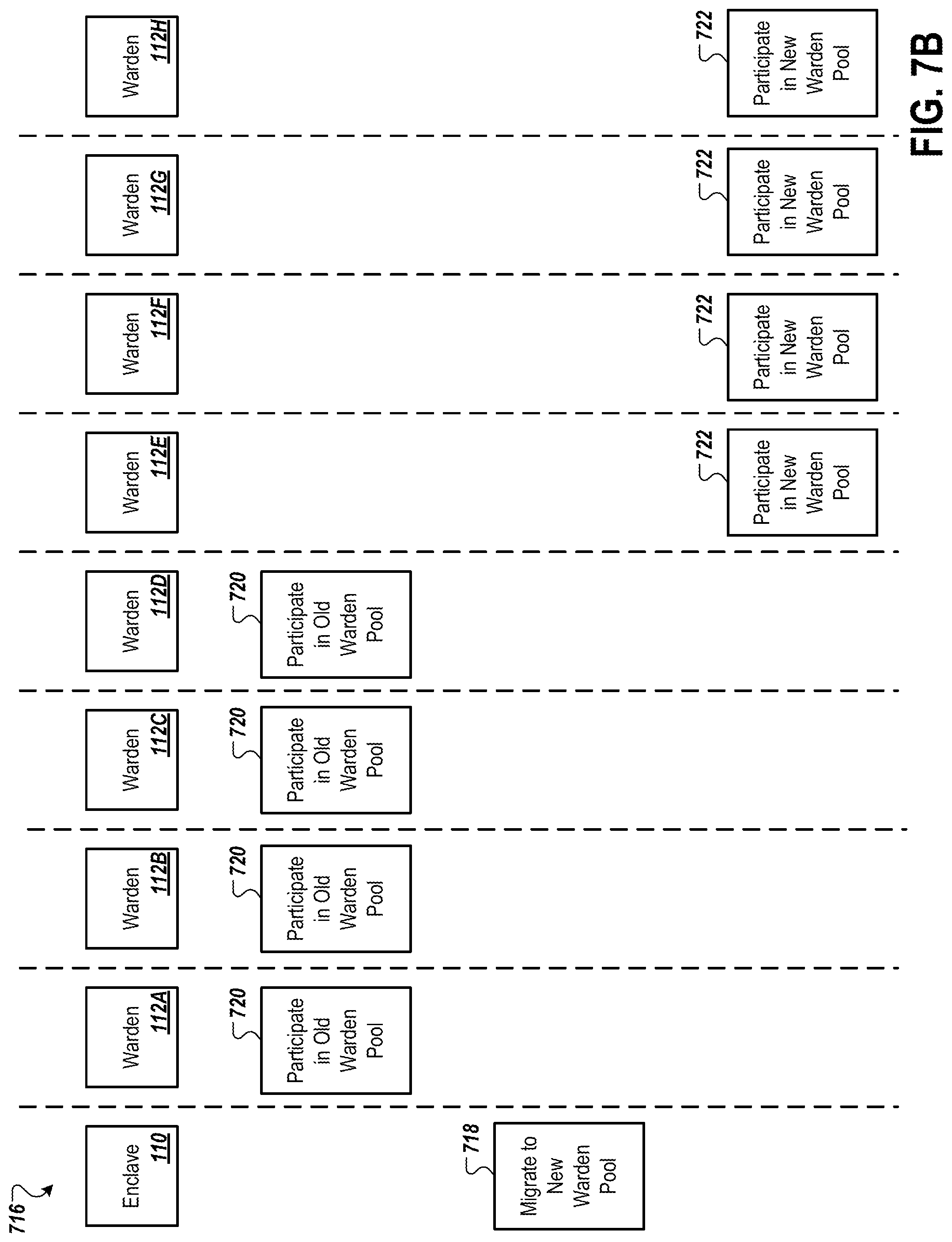 Patent US12323540 Figure 16 – Secure and trustworthy bridge for transferring assets across different networks with an updating pool of wardens