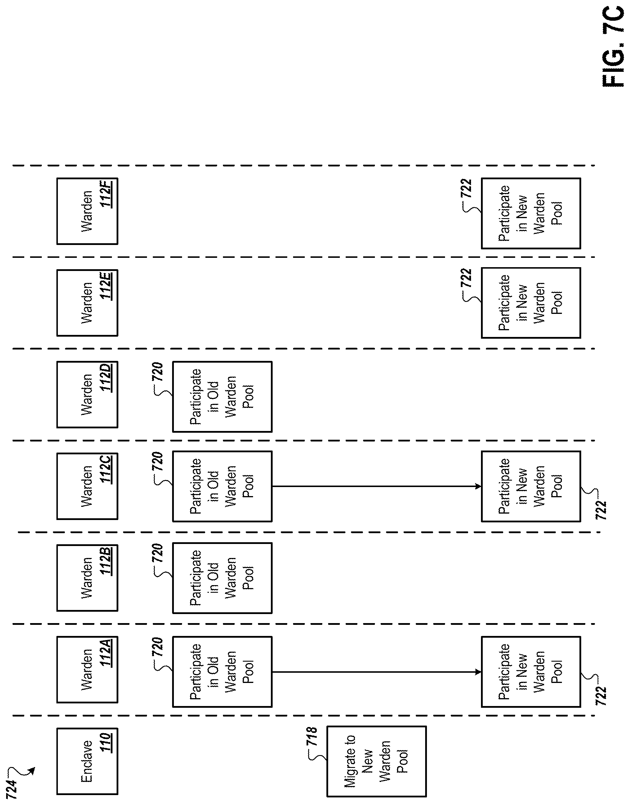 Patent US12323540 Figure 17 – Secure and trustworthy bridge for transferring assets across different networks with an updating pool of wardens
