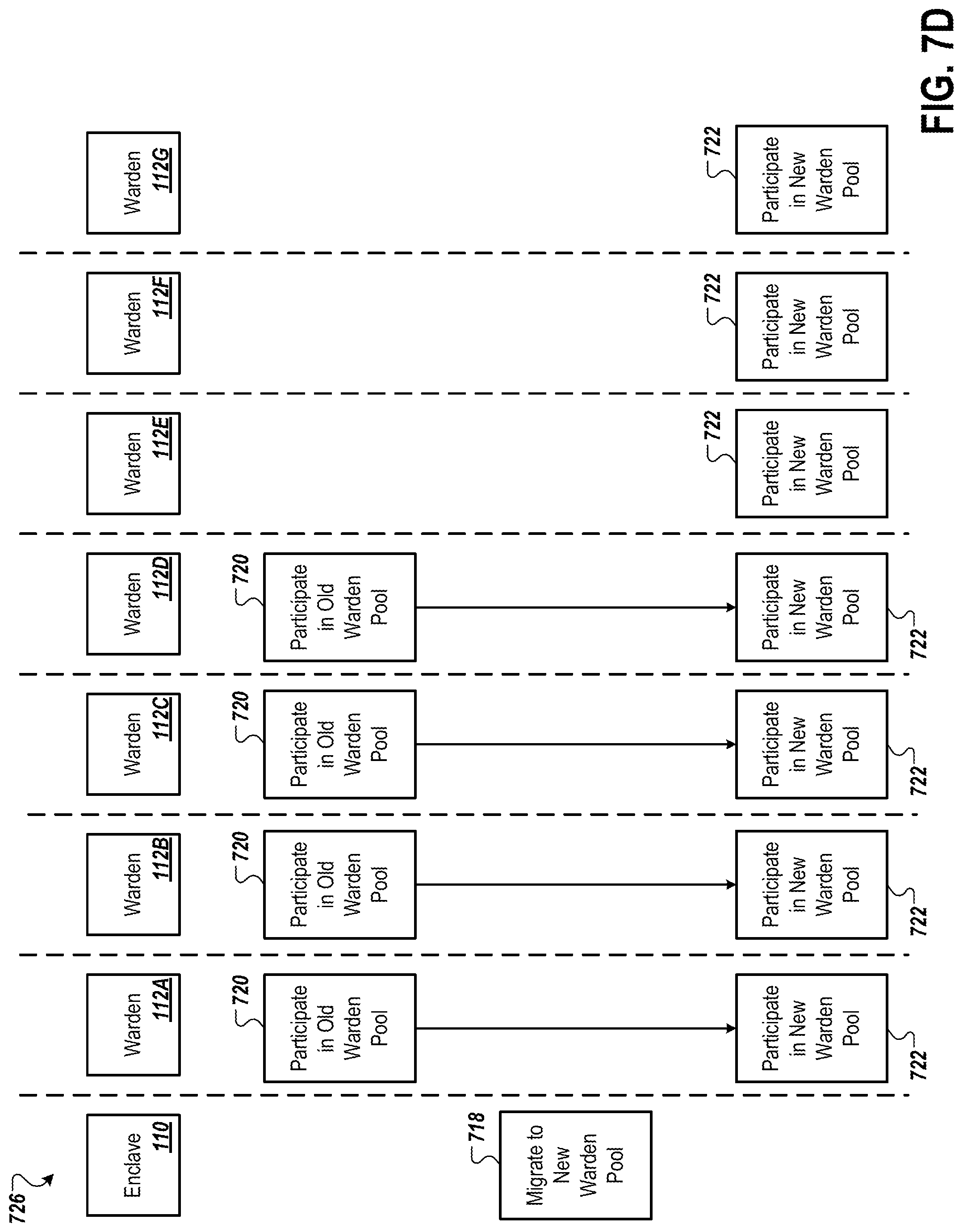 Patent US12323540 Figure 18 – Secure and trustworthy bridge for transferring assets across different networks with an updating pool of wardens