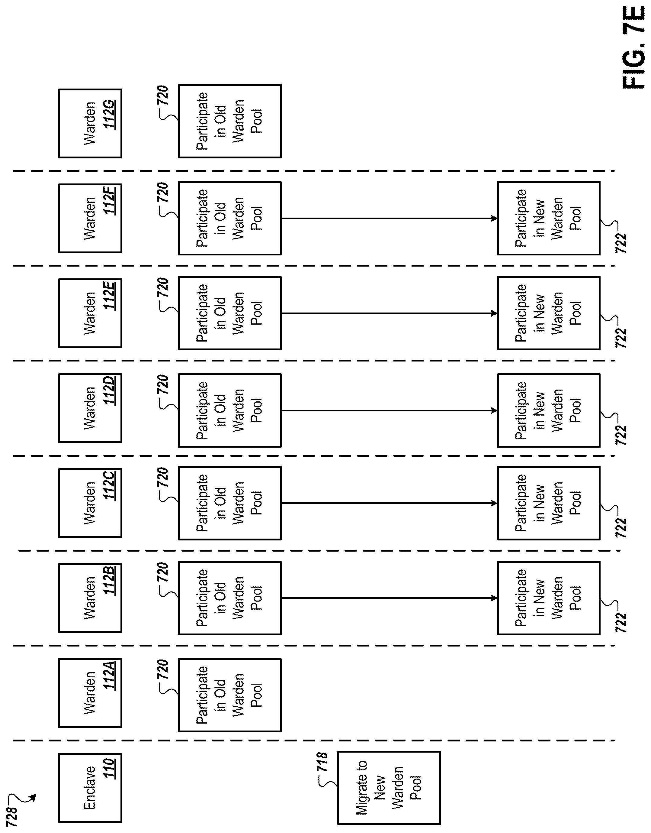 Patent US12323540 Figure 19 – Secure and trustworthy bridge for transferring assets across different networks with an updating pool of wardens
