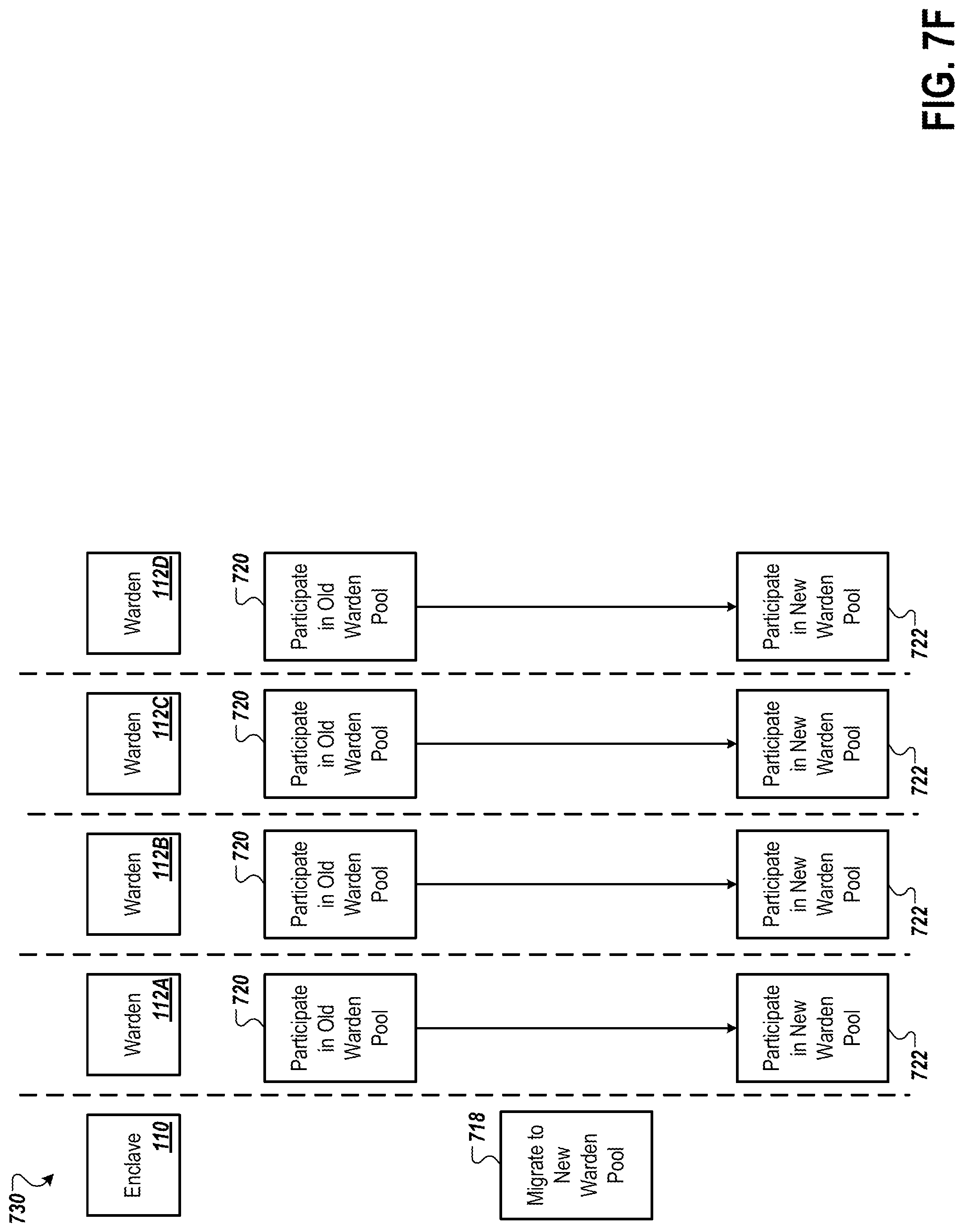 Patent US12323540 Figure 20 – Secure and trustworthy bridge for transferring assets across different networks with an updating pool of wardens