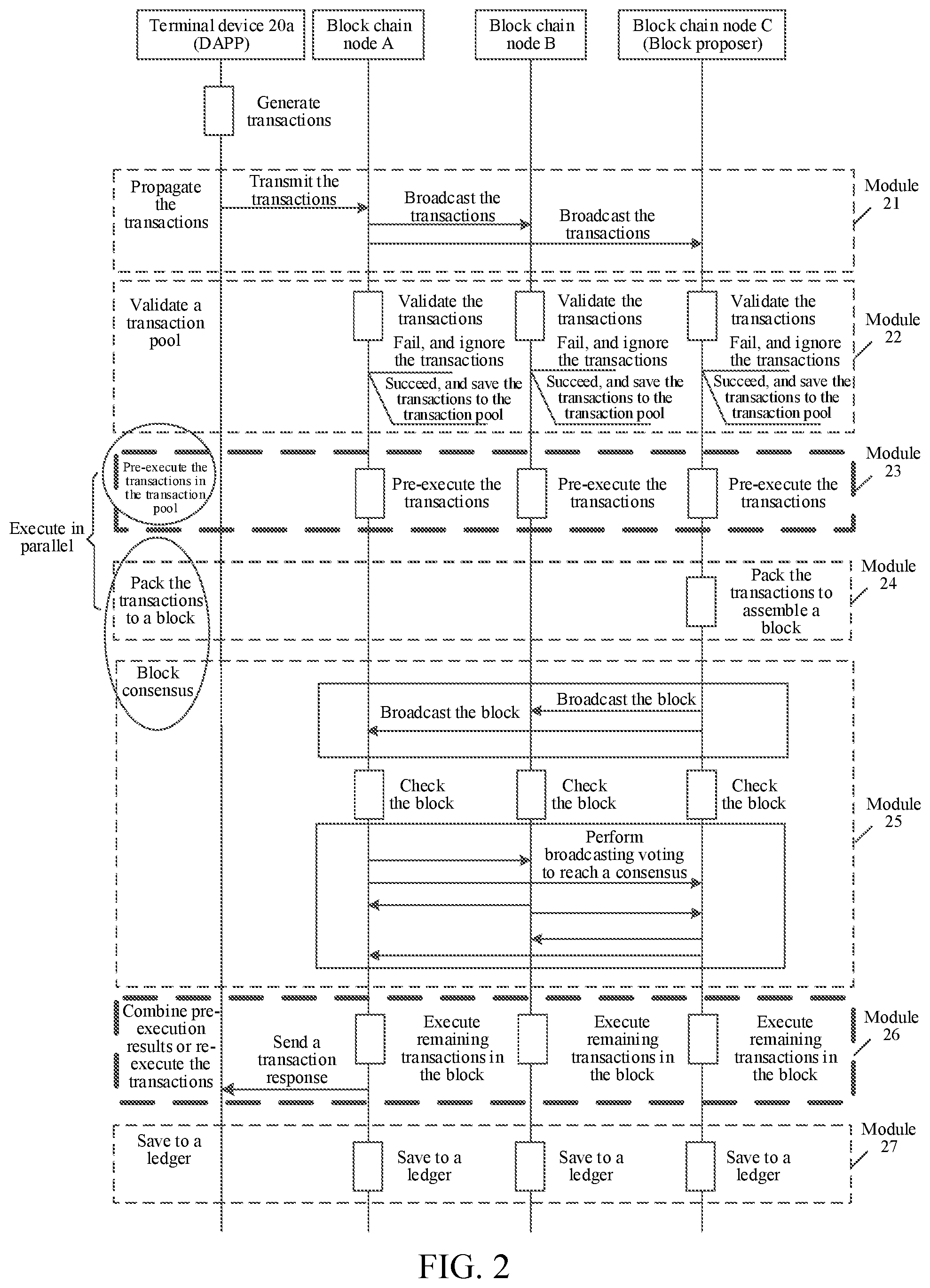Patent US12323541 Figure 2 – Pre-execution of block chain transaction in parallel during block consensus