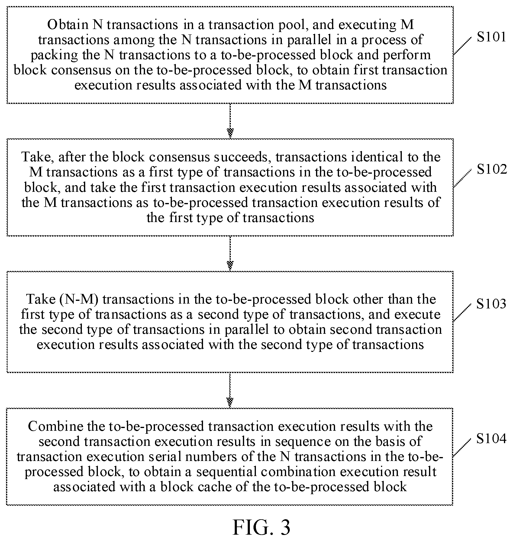 Patent US12323541 Figure 3 – Pre-execution of block chain transaction in parallel during block consensus