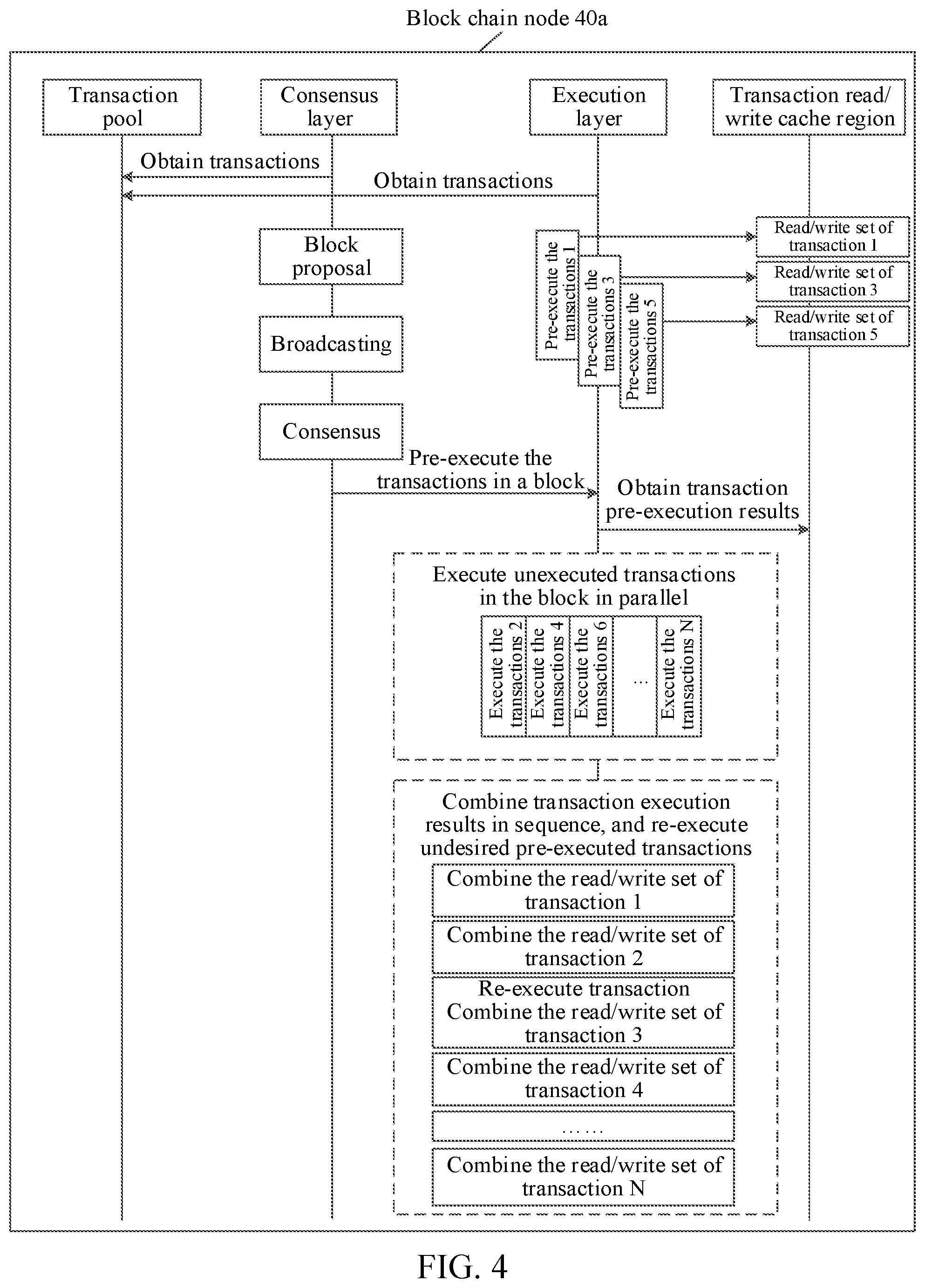 Patent US12323541 Figure 4 – Pre-execution of block chain transaction in parallel during block consensus