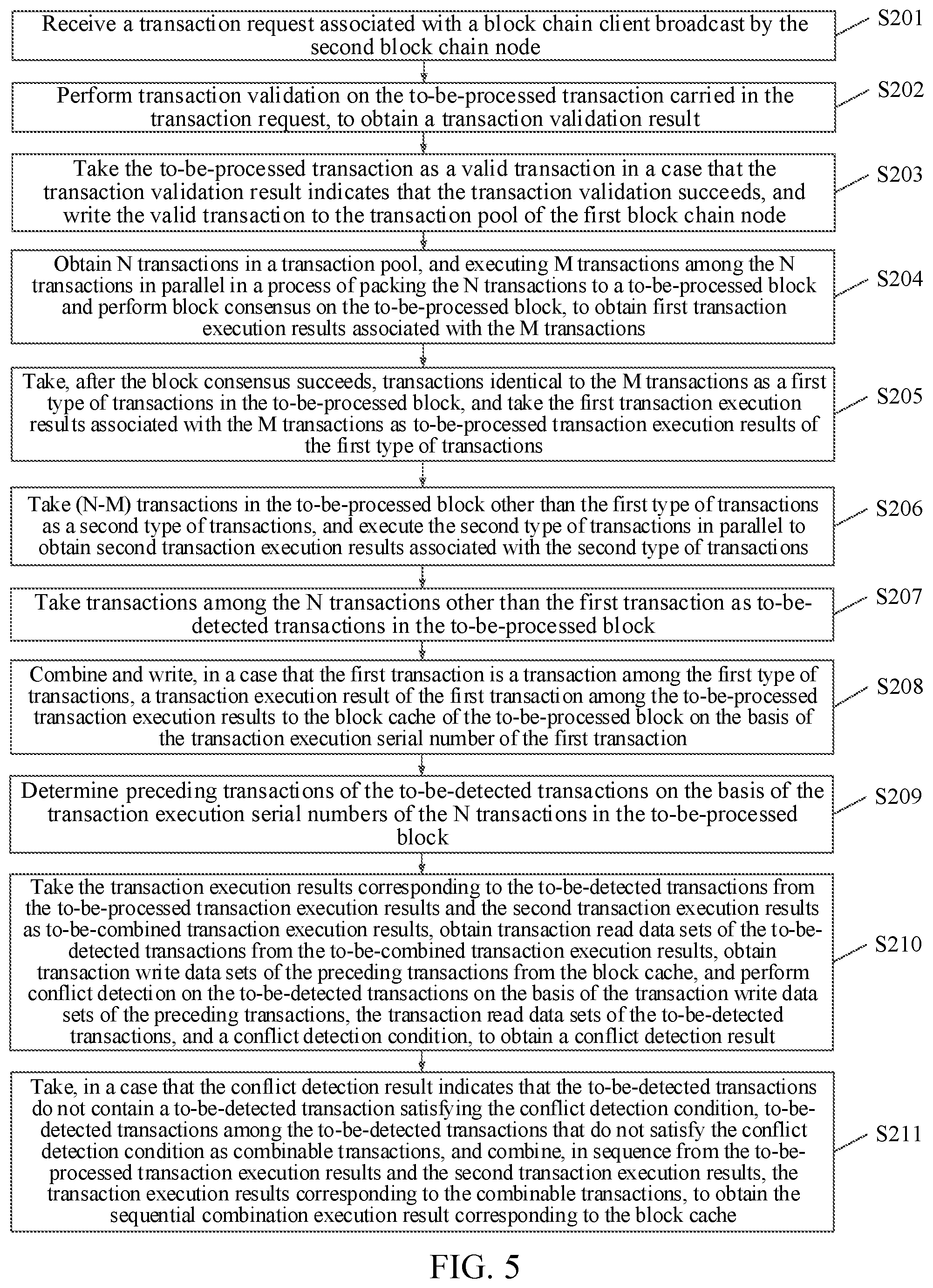 Patent US12323541 Figure 5 – Pre-execution of block chain transaction in parallel during block consensus