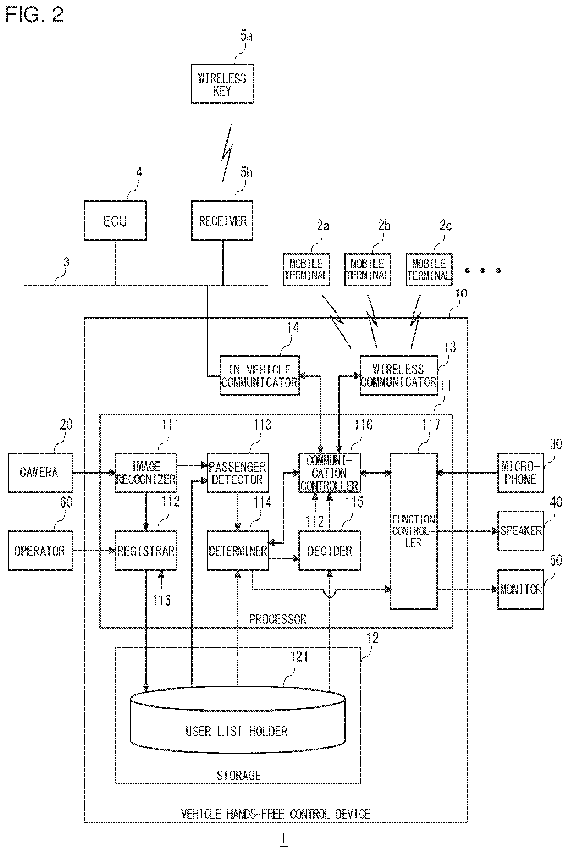 Patent US12323547 Figure 2 – Vehicle device and method executed by vehicle device