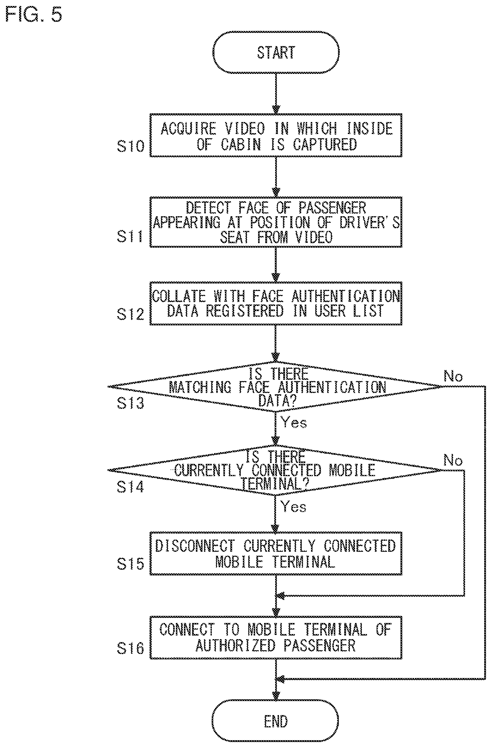 Patent US12323547 Figure 5 – Vehicle device and method executed by vehicle device