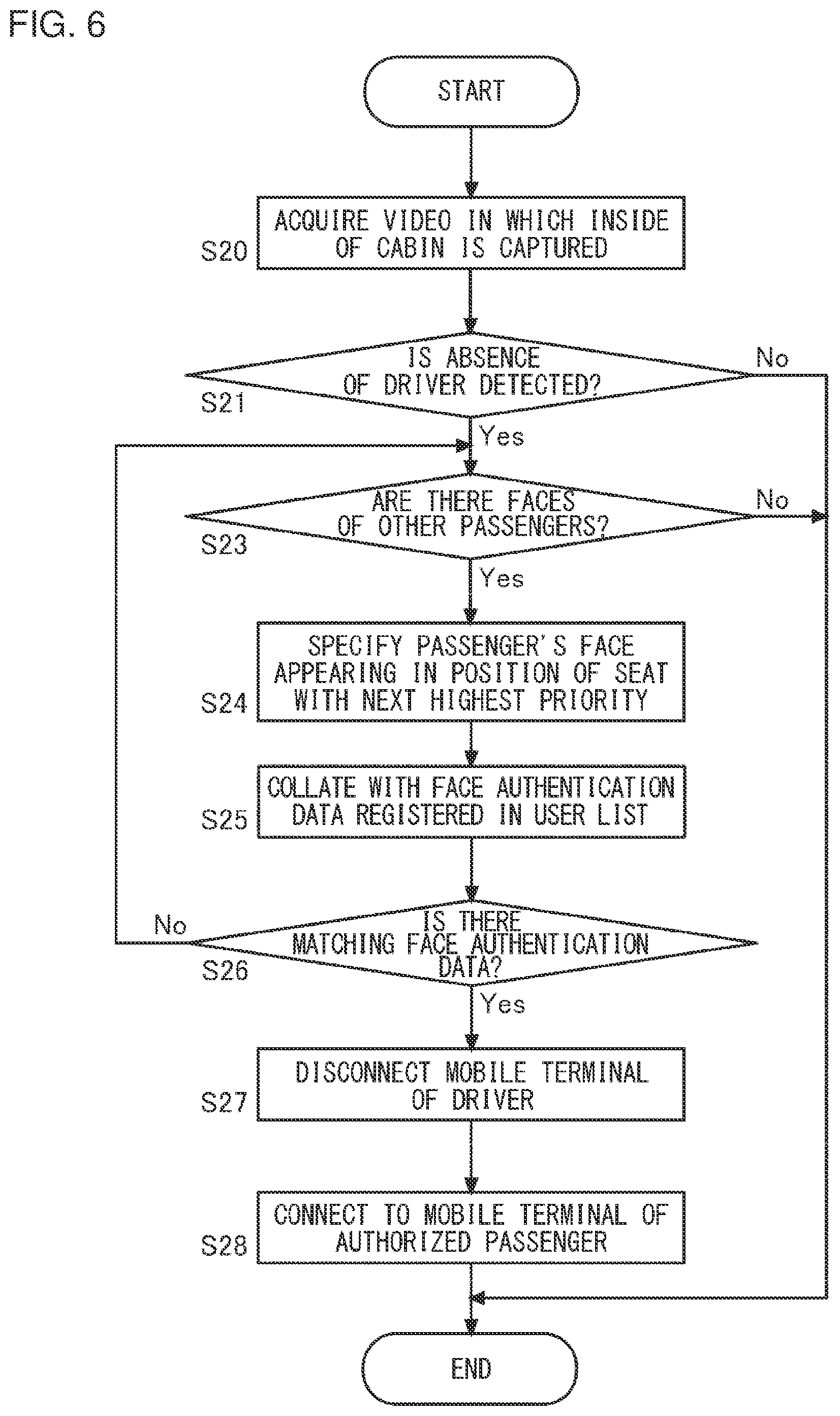 Patent US12323547 Figure 6 – Vehicle device and method executed by vehicle device